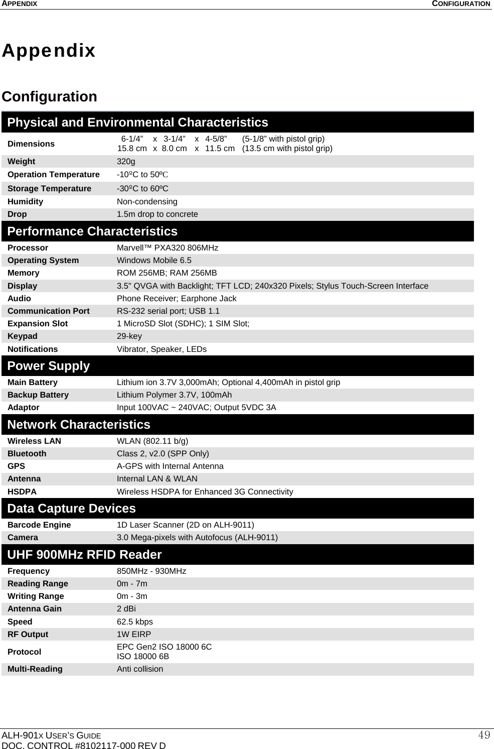 APPENDIX   CONFIGURATION  ALH-901X USER’S GUIDE DOC. CONTROL #8102117-000 REV D 49Appendix Configuration Physical and Environmental Characteristics Dimensions   6-1/4”  x  3-1/4”  x  4-5/8”    (5-1/8” with pistol grip)  15.8 cm  x  8.0 cm  x  11.5 cm   (13.5 cm with pistol grip) Weight  320g Operation Temperature  -10ºC to 50ºC Storage Temperature  -30ºC to 60ºC Humidity  Non-condensing Drop  1.5m drop to concrete Performance Characteristics Processor  Marvell™ PXA320 806MHz Operating System  Windows Mobile 6.5 Memory  ROM 256MB; RAM 256MB Display  3.5&quot; QVGA with Backlight; TFT LCD; 240x320 Pixels; Stylus Touch-Screen Interface Audio  Phone Receiver; Earphone Jack Communication Port  RS-232 serial port; USB 1.1 Expansion Slot  1 MicroSD Slot (SDHC); 1 SIM Slot; Keypad  29-key   Notifications  Vibrator, Speaker, LEDs Power Supply Main Battery  Lithium ion 3.7V 3,000mAh; Optional 4,400mAh in pistol grip Backup Battery  Lithium Polymer 3.7V, 100mAh Adaptor  Input 100VAC ~ 240VAC; Output 5VDC 3A Network Characteristics Wireless LAN  WLAN (802.11 b/g) Bluetooth  Class 2, v2.0 (SPP Only) GPS  A-GPS with Internal Antenna Antenna  Internal LAN &amp; WLAN HSDPA  Wireless HSDPA for Enhanced 3G Connectivity Data Capture Devices Barcode Engine    1D Laser Scanner (2D on ALH-9011) Camera  3.0 Mega-pixels with Autofocus (ALH-9011) UHF 900MHz RFID Reader Frequency  850MHz - 930MHz Reading Range  0m - 7m Writing Range  0m - 3m Antenna Gain  2 dBi Speed  62.5 kbps RF Output  1W EIRP Protocol  EPC Gen2 ISO 18000 6C   ISO 18000 6B Multi-Reading  Anti collision  