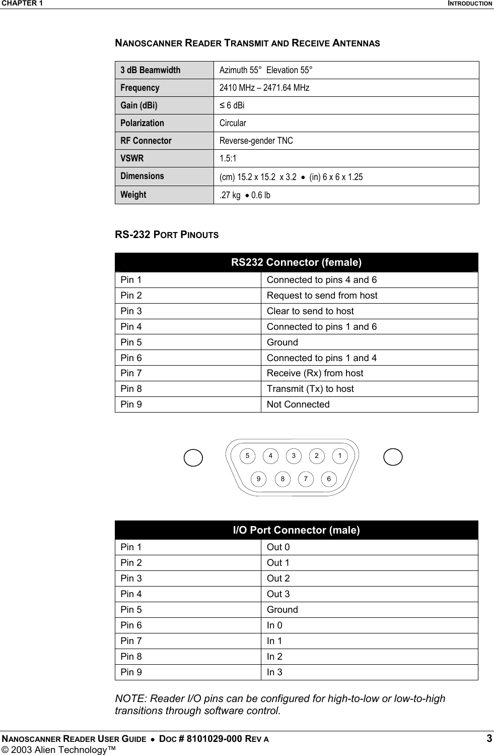 CHAPTER 1  INTRODUCTION NANOSCANNER READER USER GUIDE  •  DOC # 8101029-000 REV A  3 © 2003 Alien Technology™  NANOSCANNER READER TRANSMIT AND RECEIVE ANTENNAS   3 dB Beamwidth  Azimuth 55°  Elevation 55° Frequency  2410 MHz – 2471.64 MHz Gain (dBi)  ≤ 6 dBi Polarization  Circular RF Connector  Reverse-gender TNC VSWR  1.5:1 Dimensions  (cm) 15.2 x 15.2  x 3.2  •  (in) 6 x 6 x 1.25  Weight  .27 kg  • 0.6 lb   RS-232 PORT PINOUTS  RS232 Connector (female) Pin 1  Connected to pins 4 and 6  Pin 2  Request to send from host Pin 3  Clear to send to host Pin 4  Connected to pins 1 and 6 Pin 5  Ground Pin 6  Connected to pins 1 and 4 Pin 7  Receive (Rx) from host Pin 8  Transmit (Tx) to host Pin 9  Not Connected   I/O Port Connector (male) Pin 1  Out 0 Pin 2  Out 1 Pin 3  Out 2 Pin 4  Out 3 Pin 5  Ground Pin 6  In 0 Pin 7  In 1 Pin 8  In 2 Pin 9  In 3  NOTE: Reader I/O pins can be configured for high-to-low or low-to-high transitions through software control. 543219 8 7 6
