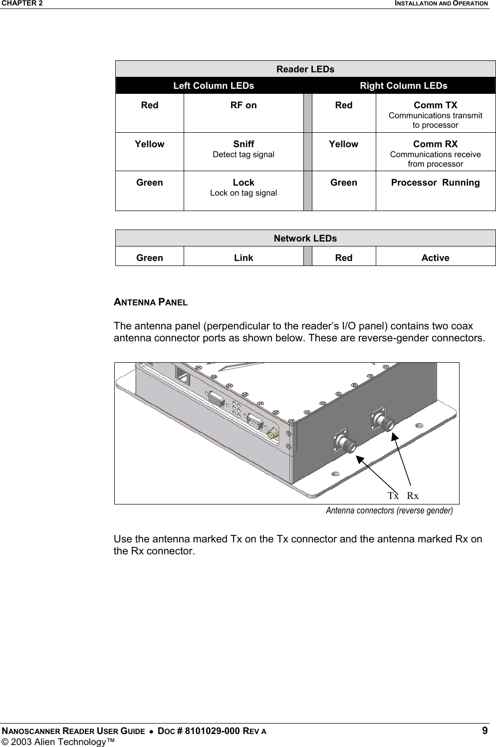 CHAPTER 2  INSTALLATION AND OPERATION NANOSCANNER READER USER GUIDE  •  DOC # 8101029-000 REV A  9 © 2003 Alien Technology™    Reader LEDs Left Column LEDs  Right Column LEDs Red RF on  Red Comm TX Communications transmit  to processor Yellow Sniff  Detect tag signal Yellow Comm RX  Communications receive  from processor Green Lock  Lock on tag signal  Green  Processor  Running   Network LEDs Green Link  Red Active   ANTENNA PANEL  The antenna panel (perpendicular to the reader’s I/O panel) contains two coax antenna connector ports as shown below. These are reverse-gender connectors.   Use the antenna marked Tx on the Tx connector and the antenna marked Rx on the Rx connector.     Antenna connectors (reverse gender)Tx   Rx 