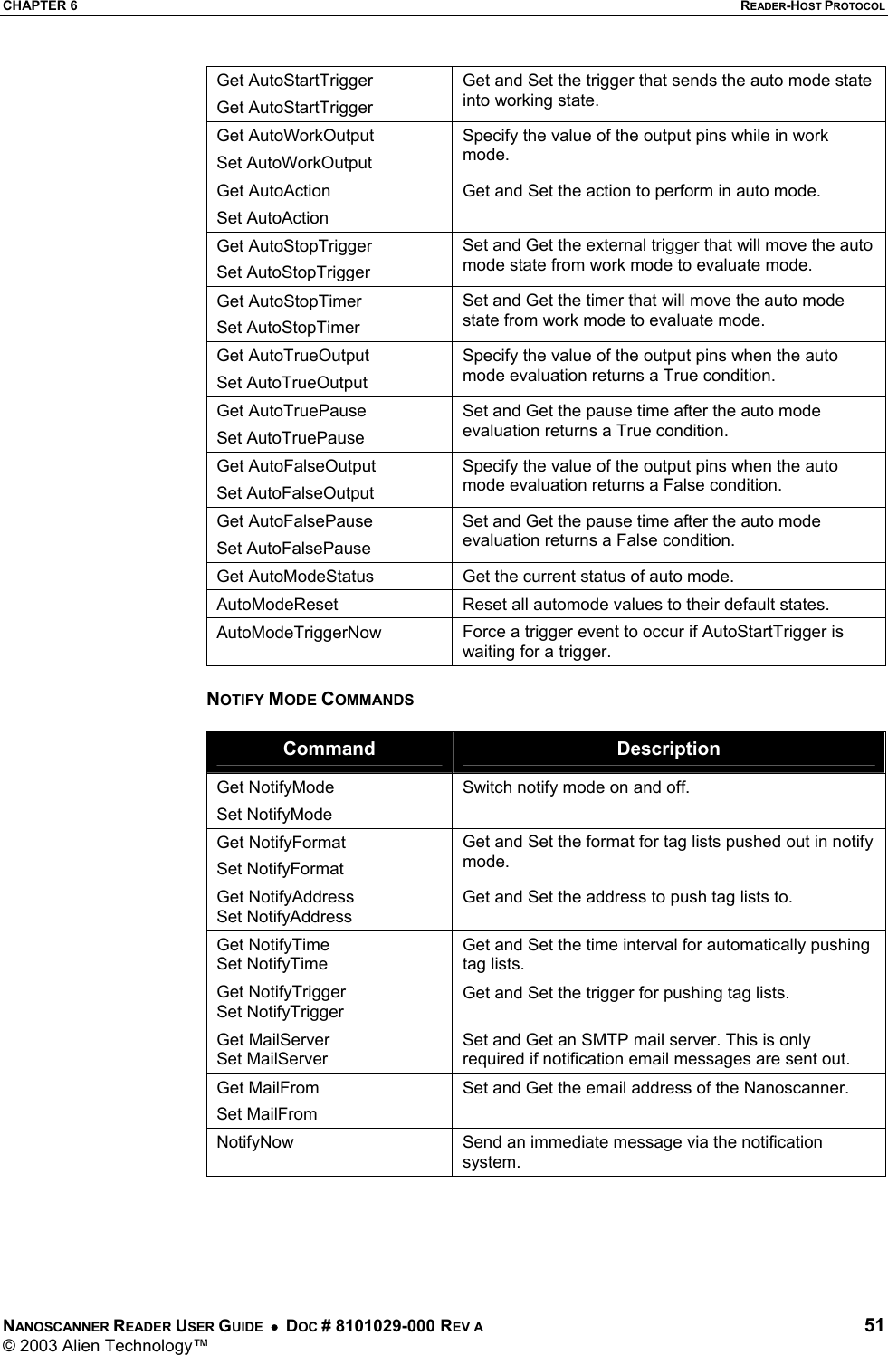 CHAPTER 6  READER-HOST PROTOCOL NANOSCANNER READER USER GUIDE  •  DOC # 8101029-000 REV A  51 © 2003 Alien Technology™  Get AutoStartTrigger Get AutoStartTrigger Get and Set the trigger that sends the auto mode state into working state.  Get AutoWorkOutput Set AutoWorkOutput Specify the value of the output pins while in work mode. Get AutoAction Set AutoAction Get and Set the action to perform in auto mode. Get AutoStopTrigger Set AutoStopTrigger Set and Get the external trigger that will move the auto mode state from work mode to evaluate mode. Get AutoStopTimer Set AutoStopTimer Set and Get the timer that will move the auto mode state from work mode to evaluate mode. Get AutoTrueOutput Set AutoTrueOutput Specify the value of the output pins when the auto mode evaluation returns a True condition. Get AutoTruePause Set AutoTruePause Set and Get the pause time after the auto mode evaluation returns a True condition. Get AutoFalseOutput Set AutoFalseOutput Specify the value of the output pins when the auto mode evaluation returns a False condition. Get AutoFalsePause Set AutoFalsePause Set and Get the pause time after the auto mode evaluation returns a False condition. Get AutoModeStatus  Get the current status of auto mode. AutoModeReset  Reset all automode values to their default states. AutoModeTriggerNow  Force a trigger event to occur if AutoStartTrigger is waiting for a trigger.  NOTIFY MODE COMMANDS  Command  Description Get NotifyMode Set NotifyMode Switch notify mode on and off. Get NotifyFormat Set NotifyFormat Get and Set the format for tag lists pushed out in notify mode. Get NotifyAddress Set NotifyAddress Get and Set the address to push tag lists to.  Get NotifyTime Set NotifyTime Get and Set the time interval for automatically pushing tag lists. Get NotifyTrigger Set NotifyTrigger Get and Set the trigger for pushing tag lists. Get MailServer Set MailServer Set and Get an SMTP mail server. This is only required if notification email messages are sent out. Get MailFrom Set MailFrom Set and Get the email address of the Nanoscanner.  NotifyNow  Send an immediate message via the notification system.      