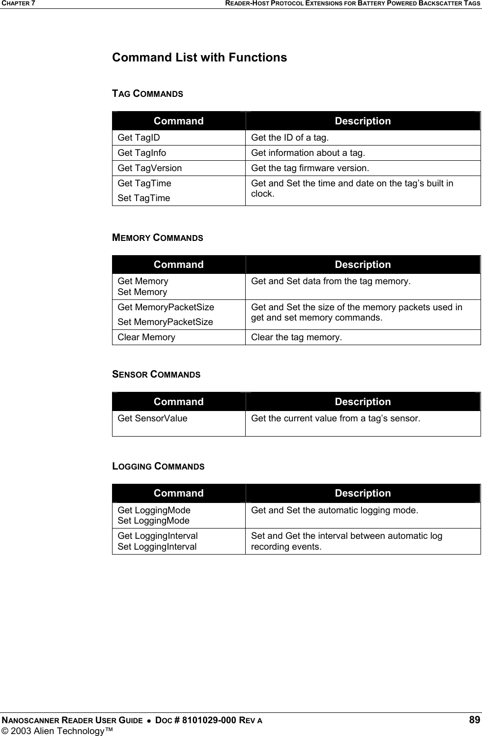 CHAPTER 7 READER-HOST PROTOCOL EXTENSIONS FOR BATTERY POWERED BACKSCATTER TAGS NANOSCANNER READER USER GUIDE  •  DOC # 8101029-000 REV A  89 © 2003 Alien Technology™   Command List with Functions   TAG COMMANDS  Command  Description Get TagID  Get the ID of a tag. Get TagInfo  Get information about a tag. Get TagVersion  Get the tag firmware version. Get TagTime Set TagTime Get and Set the time and date on the tag’s built in clock.   MEMORY COMMANDS  Command  Description Get Memory Set Memory Get and Set data from the tag memory. Get MemoryPacketSize Set MemoryPacketSize Get and Set the size of the memory packets used in get and set memory commands. Clear Memory  Clear the tag memory.   SENSOR COMMANDS  Command  Description Get SensorValue  Get the current value from a tag’s sensor.   LOGGING COMMANDS  Command  Description Get LoggingMode Set LoggingMode Get and Set the automatic logging mode. Get LoggingInterval Set LoggingInterval Set and Get the interval between automatic log recording events.            