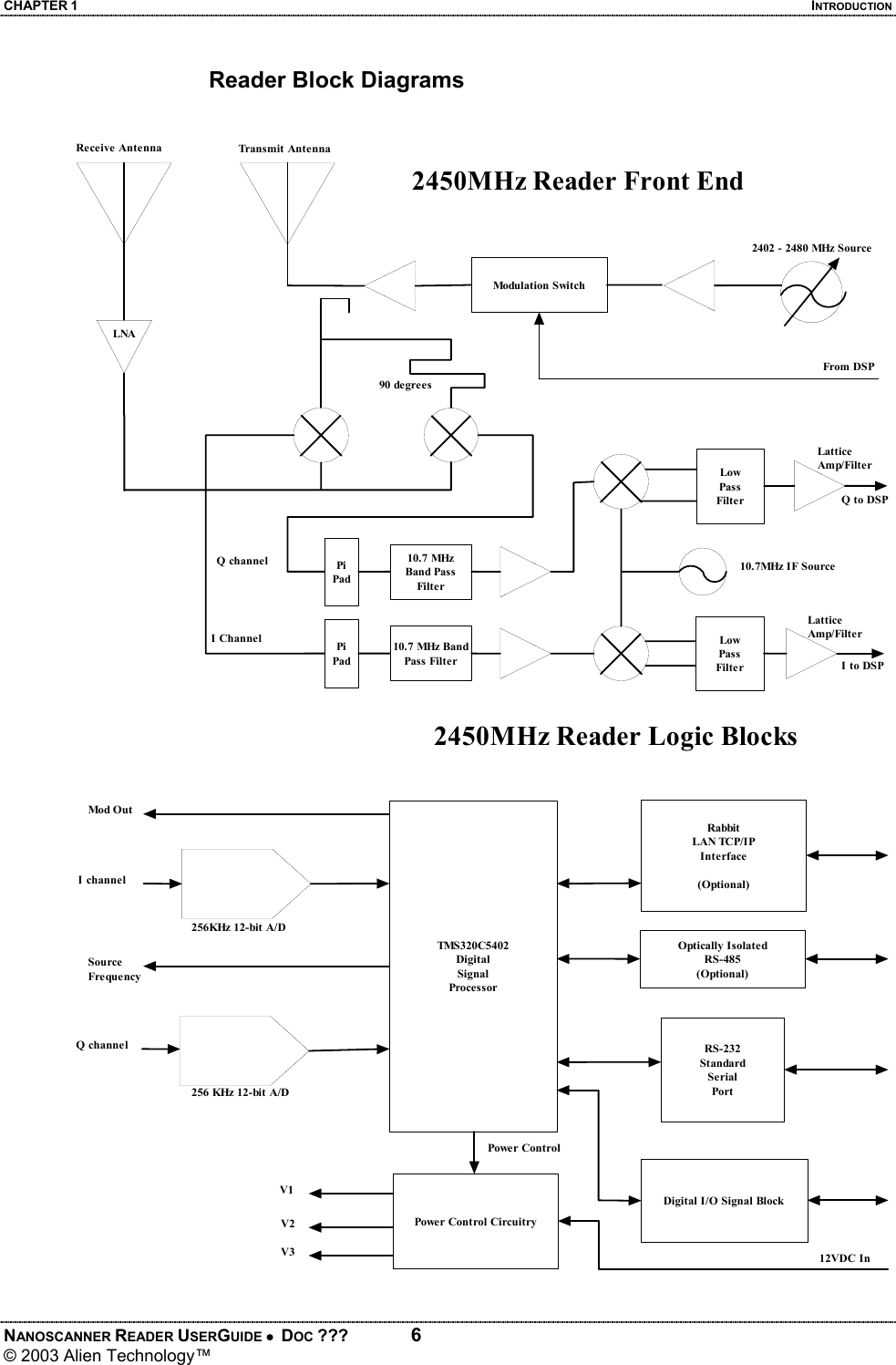 CHAPTER 1  INTRODUCTION NANOSCANNER READER USERGUIDE •  DOC ???  6 © 2003 Alien Technology™  Reader Block Diagrams   Modulation SwitchLNAPiPadPiPad10.7 MHzBand PassFilter10.7 MHz BandPass FilterLowPassFilterLowPas sFilter2402 - 2480 MHz SourceTra n s m it  An t e nnaReceive Antenna90 degreesI ChannelQ channel 10.7MHz IF SourceLatticeAmp/FilterLatticeAmp/FilterFrom DSPQ to DSPI to DSP2450MHz Reader Front End  2450MHz Reader Logic BlocksTMS320C5402DigitalSignalProcessorRS-232StandardSerialPortRabbitLAN TCP/IPInterface(Optional)Optically IsolatedRS-485(Optional)Power Control CircuitryDigital I/O Signal Block256KHz 12-bit A/D256 KHz 12-bit A/DMod O u tI channelSourceFrequencyQ channelV1V2V3 12VDC InPower Control