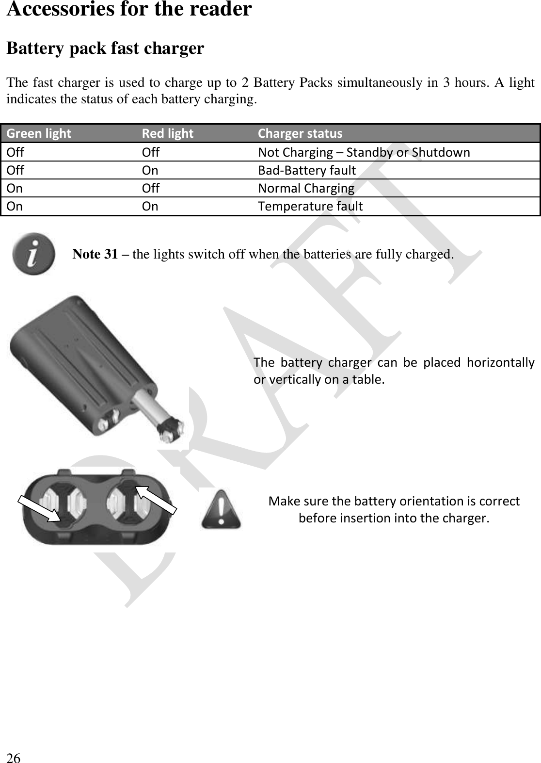  26 Accessories for the reader  Battery pack fast charger  The fast charger is used to charge up to 2 Battery Packs simultaneously in 3 hours. A light indicates the status of each battery charging.  Green light Red light Charger status Off Off Not Charging – Standby or Shutdown Off On Bad-Battery fault On Off Normal Charging On On Temperature fault   Note 31 – the lights switch off when the batteries are fully charged.    The  battery  charger  can  be  placed  horizontally or vertically on a table.      Make sure the battery orientation is correct before insertion into the charger.    20 