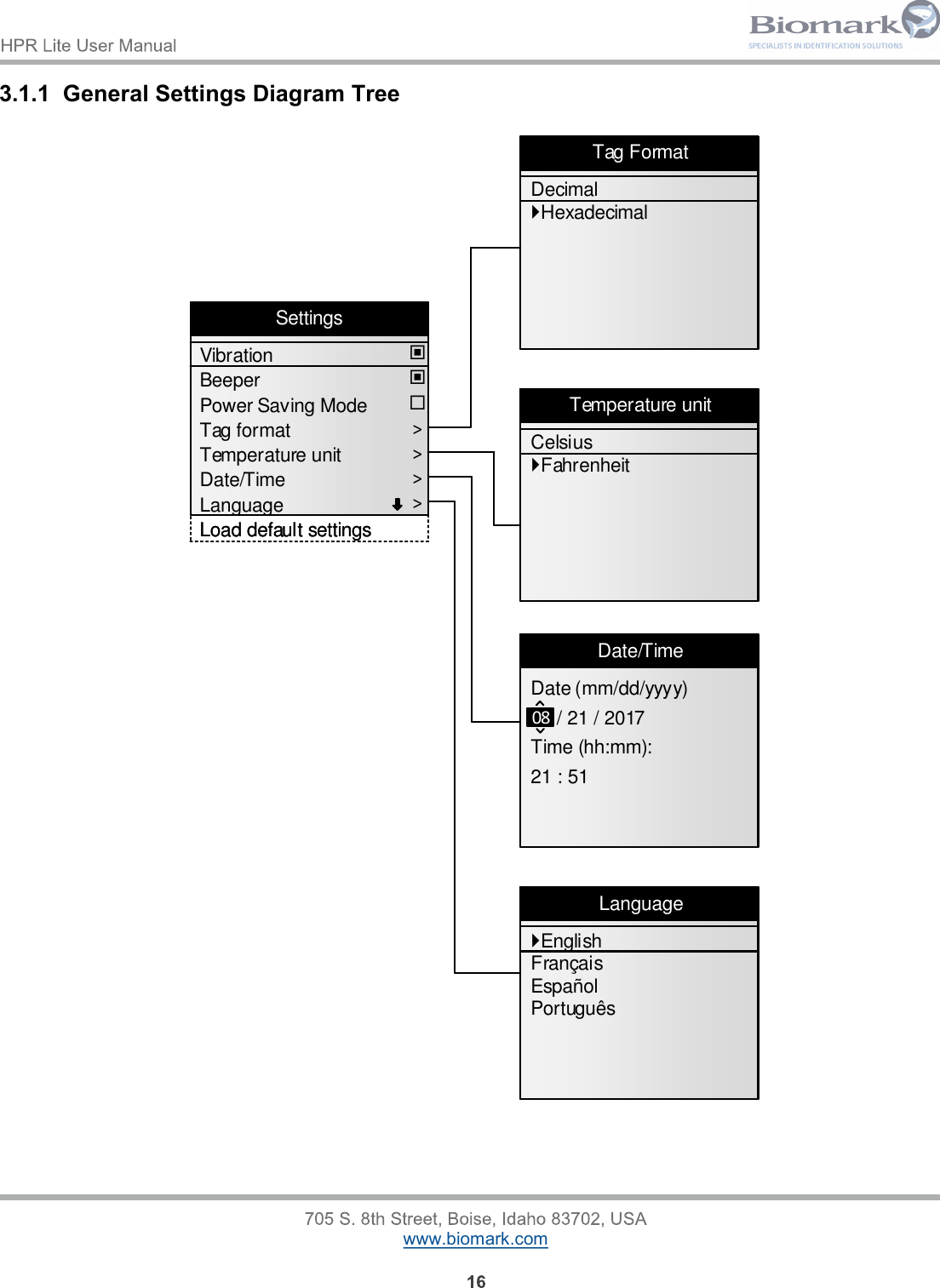 Page 16 of Allflex USA 30012 Handheld Pit Tag reader with Bluetooth function User Manual HPR Lite