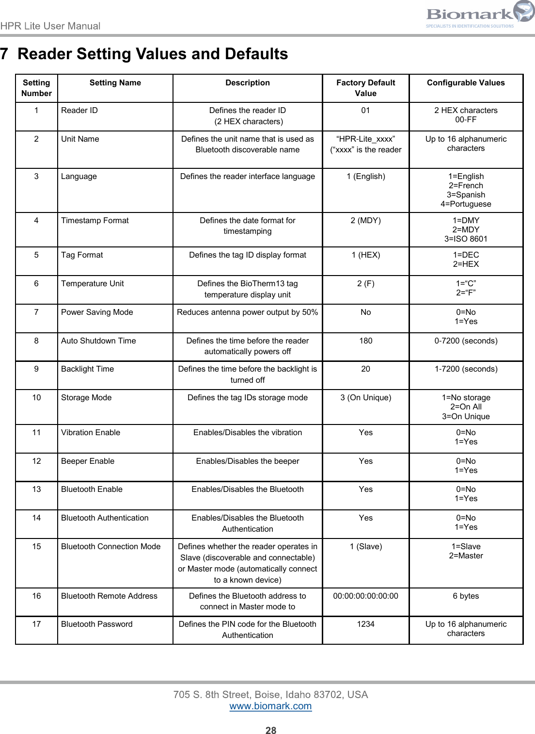 Page 28 of Allflex USA 30012 Handheld Pit Tag reader with Bluetooth function User Manual HPR Lite