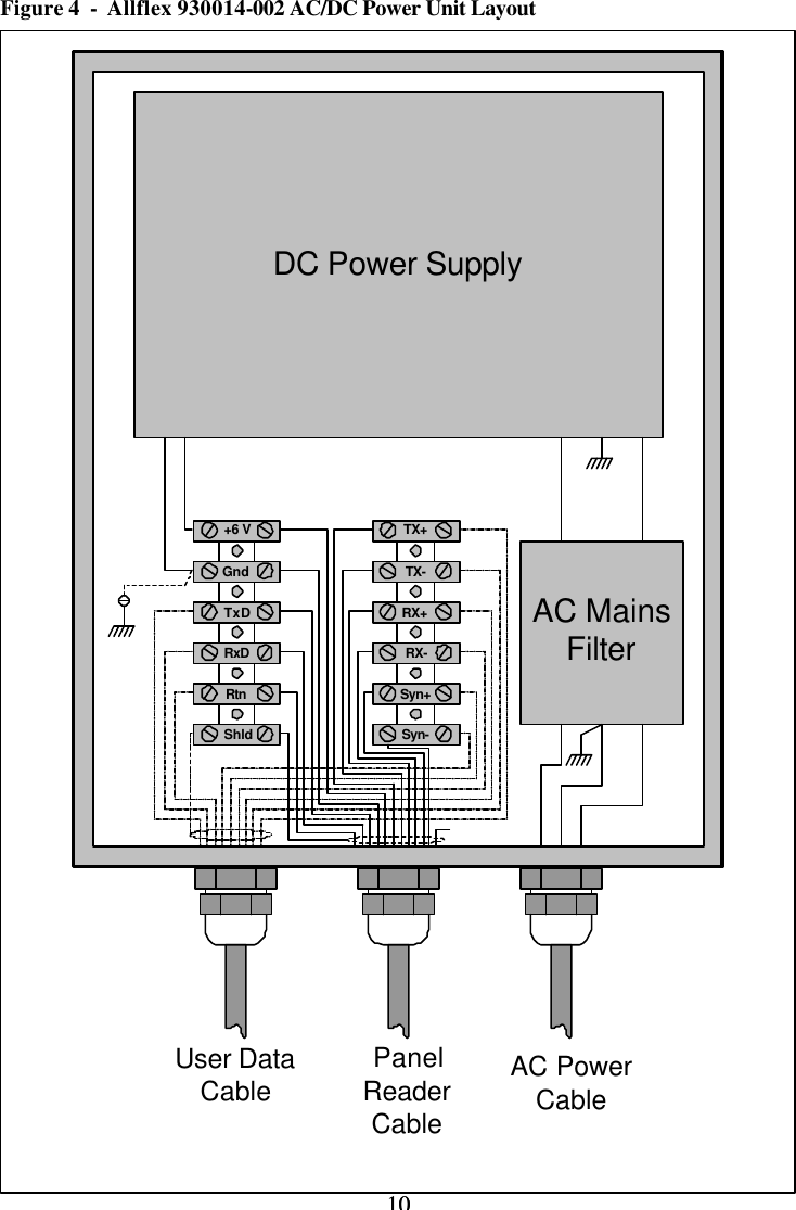 10 10  Figure 4  -  Allflex 930014-002 AC/DC Power Unit Layout  DC Power SupplyAC MainsFilter+6 VGndTxDRxDRtnTX+Syn-Syn+RX-RX+TX-PanelReaderCableUser DataCable AC PowerCableShld 
