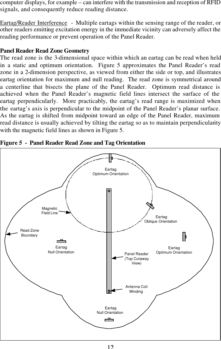 12 12computer displays, for example – can interfere with the transmission and reception of RFID signals, and consequently reduce reading distance.  Eartag/Reader Interference  -  Multiple eartags within the sensing range of the reader, or other readers emitting excitation energy in the immediate vicinity can adversely affect the reading performance or prevent operation of the Panel Reader.  Panel Reader Read Zone Geometry The read zone is the 3-dimensional space within which an eartag can be read when held in  a static and optimum orientation.  Figure 5 approximates the Panel Reader’s read zone in a 2-dimension perspective, as viewed from either the side or top, and illustrates eartag orientation for maximum and null reading.  The read zone is symmetrical around a centerline that bisects the plane of the Panel Reader.  Optimum read distance is achieved when the Panel Reader’s magnetic field lines intersect the surface of the eartag perpendicularly.  More practicably, the eartag’s read range is maximized when the eartag’s axis is perpendicular to the midpoint of the Panel Reader’s planar surface.  As the eartag is shifted from midpoint toward an edge of the Panel Reader, maximum read distance is usually achieved by tilting the eartag so as to maintain perpendicularity with the magnetic field lines as shown in Figure 5.  Figure 5  -  Panel Reader Read Zone and Tag Orientation  EartagOptimum OrientationEartagOptimum OrientationEartagNull OrientationEartagNull OrientationEartagOblique OrientationAntenna CoilWindingPanel Reader(Top CutawayView)MagneticField LineRead ZoneBoundary  