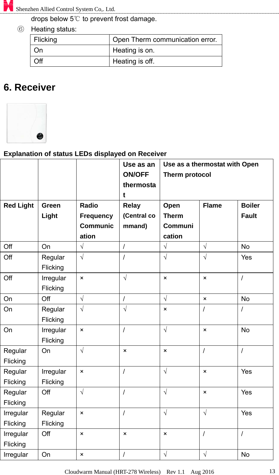    Shenzhen Allied Control System Co,. Ltd. Cloudwarm Manual (HRT-278 Wireless)  Rev 1.1  Aug 2016  13drops below 5  to prevent frost damage.℃ ⑥  Heating status: Flicking  Open Therm communication error.On  Heating is on. Off  Heating is off.  6. Receiver  Explanation of status LEDs displayed on Receiver     Use as an ON/OFF thermostat Use as a thermostat with Open Therm protocol Red Light  Green Light Radio Frequency Communication Relay (Central command)  Open Therm Communication Flame Boiler Fault  Off On √ / √ √ No Off Regular Flicking √ / √ √ Yes Off Irregular Flicking  ×  √ × × / On Off √ / √ × No On Regular Flicking  √ √ × / / On Irregular Flicking  × / √ × No  Regular Flicking On  √ × × / / Regular Flicking Irregular Flicking  × / √ × Yes Regular Flicking Off   √ / √ × Yes Irregular Flicking  Regular Flicking × / √ √ Yes  Irregular Flicking  Off   ×  × × / / Irregular On   ×  / √ √ No  