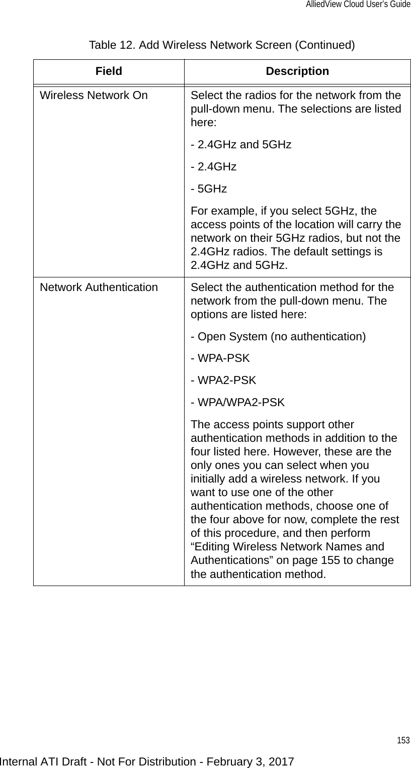 AlliedView Cloud User’s Guide153Wireless Network On Select the radios for the network from the pull-down menu. The selections are listed here:- 2.4GHz and 5GHz- 2.4GHz- 5GHzFor example, if you select 5GHz, the access points of the location will carry the network on their 5GHz radios, but not the 2.4GHz radios. The default settings is 2.4GHz and 5GHz.Network Authentication Select the authentication method for the network from the pull-down menu. The options are listed here:- Open System (no authentication)- WPA-PSK- WPA2-PSK- WPA/WPA2-PSKThe access points support other authentication methods in addition to the four listed here. However, these are the only ones you can select when you initially add a wireless network. If you want to use one of the other authentication methods, choose one of the four above for now, complete the rest of this procedure, and then perform “Editing Wireless Network Names and Authentications” on page 155 to change the authentication method.Table 12. Add Wireless Network Screen (Continued)Field DescriptionInternal ATI Draft - Not For Distribution - February 3, 2017