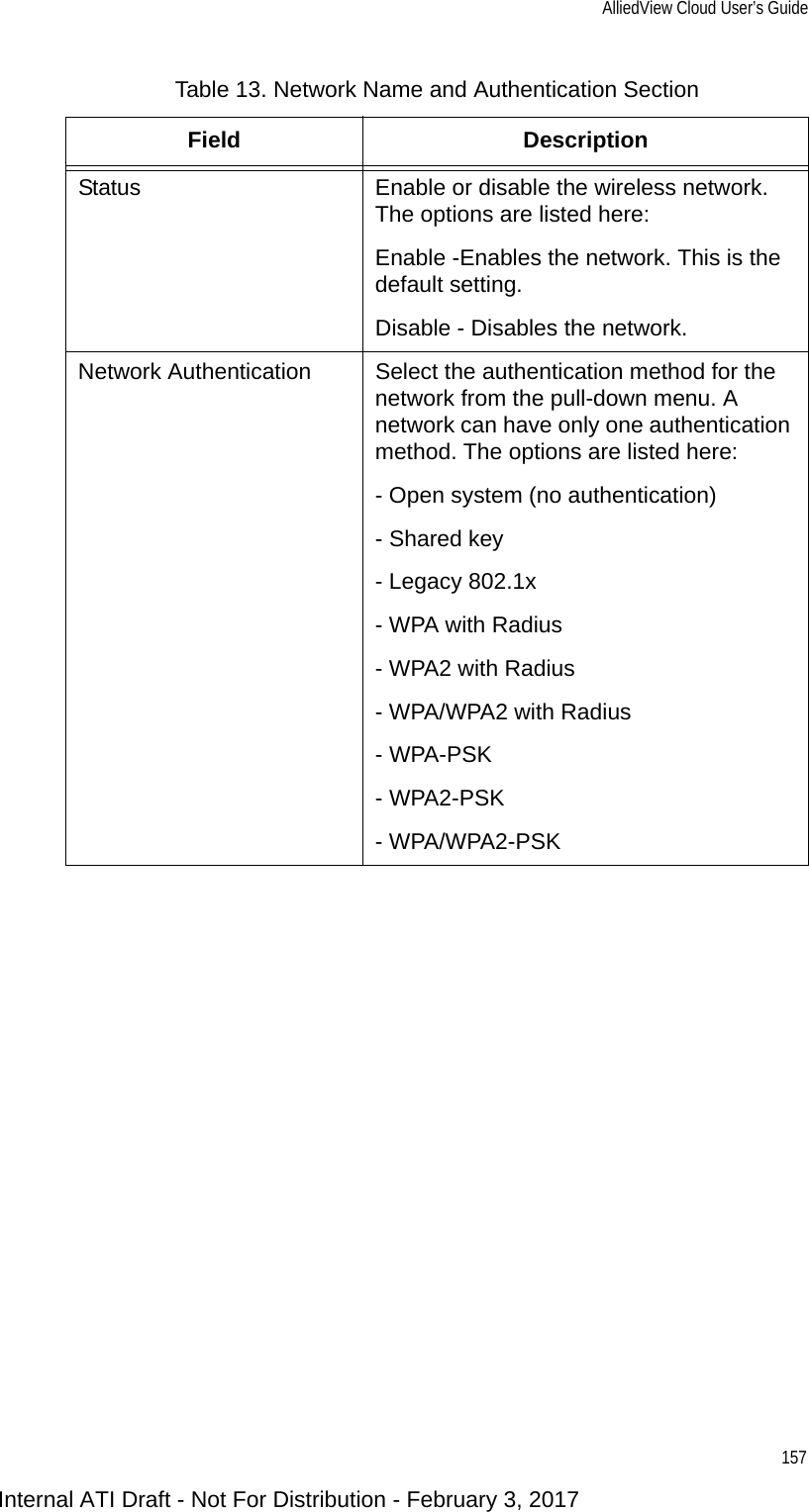 AlliedView Cloud User’s Guide157Status Enable or disable the wireless network. The options are listed here:Enable -Enables the network. This is the default setting.Disable - Disables the network.Network Authentication Select the authentication method for the network from the pull-down menu. A network can have only one authentication method. The options are listed here:- Open system (no authentication)- Shared key- Legacy 802.1x- WPA with Radius- WPA2 with Radius- WPA/WPA2 with Radius- WPA-PSK- WPA2-PSK- WPA/WPA2-PSKTable 13. Network Name and Authentication SectionField DescriptionInternal ATI Draft - Not For Distribution - February 3, 2017