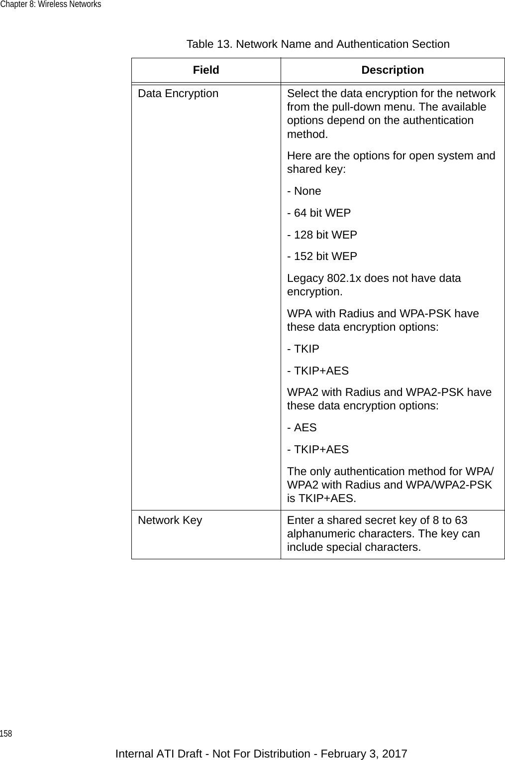 Chapter 8: Wireless Networks158Data Encryption Select the data encryption for the network from the pull-down menu. The available options depend on the authentication method.Here are the options for open system and shared key:- None- 64 bit WEP- 128 bit WEP- 152 bit WEPLegacy 802.1x does not have data encryption.WPA with Radius and WPA-PSK have these data encryption options:- TKIP- TKIP+AESWPA2 with Radius and WPA2-PSK have these data encryption options:- AES- TKIP+AESThe only authentication method for WPA/WPA2 with Radius and WPA/WPA2-PSK is TKIP+AES.Network Key Enter a shared secret key of 8 to 63 alphanumeric characters. The key can include special characters.Table 13. Network Name and Authentication SectionField DescriptionInternal ATI Draft - Not For Distribution - February 3, 2017