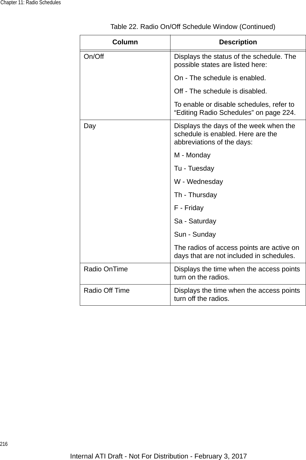 Chapter 11: Radio Schedules216On/Off Displays the status of the schedule. The possible states are listed here:On - The schedule is enabled.Off - The schedule is disabled.To enable or disable schedules, refer to “Editing Radio Schedules” on page 224.Day Displays the days of the week when the schedule is enabled. Here are the abbreviations of the days:M - MondayTu - TuesdayW - WednesdayTh - ThursdayF - FridaySa - SaturdaySun - SundayThe radios of access points are active on days that are not included in schedules.Radio OnTime Displays the time when the access points turn on the radios.Radio Off Time Displays the time when the access points turn off the radios.Table 22. Radio On/Off Schedule Window (Continued)Column DescriptionInternal ATI Draft - Not For Distribution - February 3, 2017