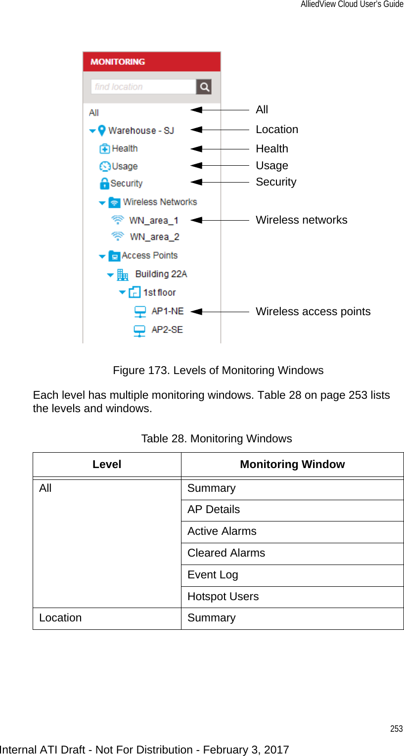 AlliedView Cloud User’s Guide253Figure 173. Levels of Monitoring WindowsEach level has multiple monitoring windows. Table 28 on page 253 lists the levels and windows.Table 28. Monitoring WindowsLevel Monitoring WindowAll SummaryAP DetailsActive AlarmsCleared AlarmsEvent LogHotspot UsersLocation SummaryWireless access pointsWireless networksSecurityUsageHealthLocationAllInternal ATI Draft - Not For Distribution - February 3, 2017