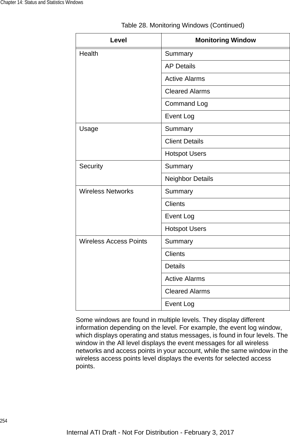 Chapter 14: Status and Statistics Windows254Some windows are found in multiple levels. They display different information depending on the level. For example, the event log window, which displays operating and status messages, is found in four levels. The window in the All level displays the event messages for all wireless networks and access points in your account, while the same window in the wireless access points level displays the events for selected access points.Health SummaryAP DetailsActive AlarmsCleared AlarmsCommand LogEvent LogUsage SummaryClient DetailsHotspot UsersSecurity SummaryNeighbor DetailsWireless Networks SummaryClientsEvent LogHotspot UsersWireless Access Points SummaryClientsDetailsActive AlarmsCleared AlarmsEvent LogTable 28. Monitoring Windows (Continued)Level Monitoring WindowInternal ATI Draft - Not For Distribution - February 3, 2017