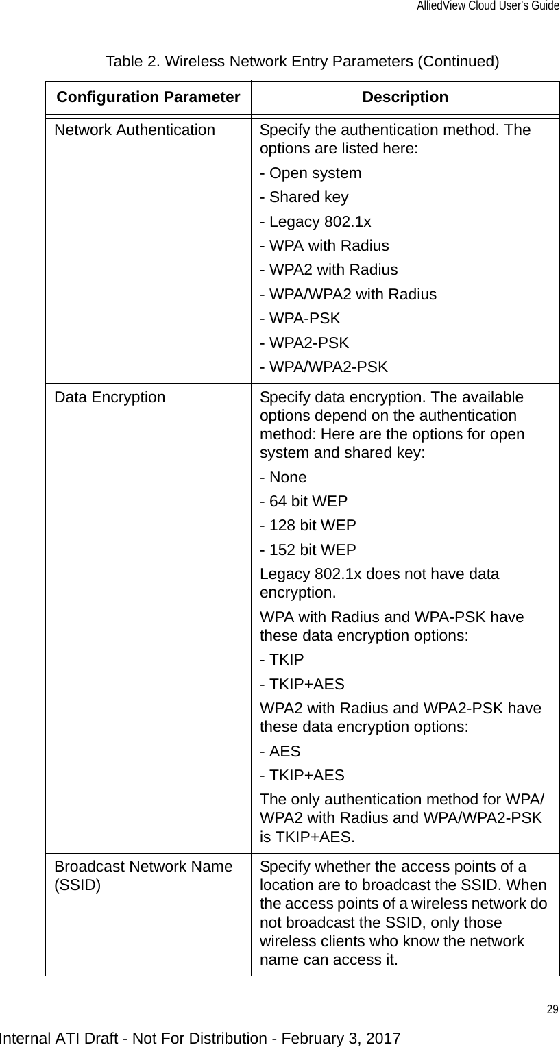 AlliedView Cloud User’s Guide29Network Authentication Specify the authentication method. The options are listed here:- Open system- Shared key- Legacy 802.1x- WPA with Radius- WPA2 with Radius- WPA/WPA2 with Radius- WPA-PSK- WPA2-PSK- WPA/WPA2-PSKData Encryption Specify data encryption. The available options depend on the authentication method: Here are the options for open system and shared key:- None- 64 bit WEP- 128 bit WEP- 152 bit WEPLegacy 802.1x does not have data encryption.WPA with Radius and WPA-PSK have these data encryption options:- TKIP- TKIP+AESWPA2 with Radius and WPA2-PSK have these data encryption options:- AES- TKIP+AESThe only authentication method for WPA/WPA2 with Radius and WPA/WPA2-PSK is TKIP+AES.Broadcast Network Name (SSID) Specify whether the access points of a location are to broadcast the SSID. When the access points of a wireless network do not broadcast the SSID, only those wireless clients who know the network name can access it.Table 2. Wireless Network Entry Parameters (Continued)Configuration Parameter DescriptionInternal ATI Draft - Not For Distribution - February 3, 2017