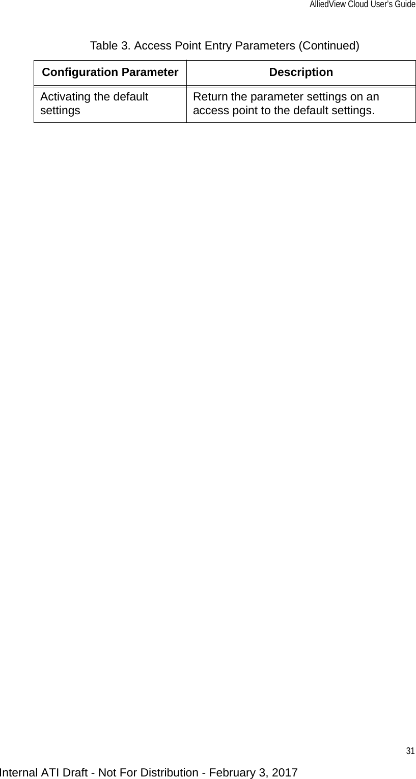 AlliedView Cloud User’s Guide31Activating the default settings Return the parameter settings on an access point to the default settings.Table 3. Access Point Entry Parameters (Continued)Configuration Parameter DescriptionInternal ATI Draft - Not For Distribution - February 3, 2017