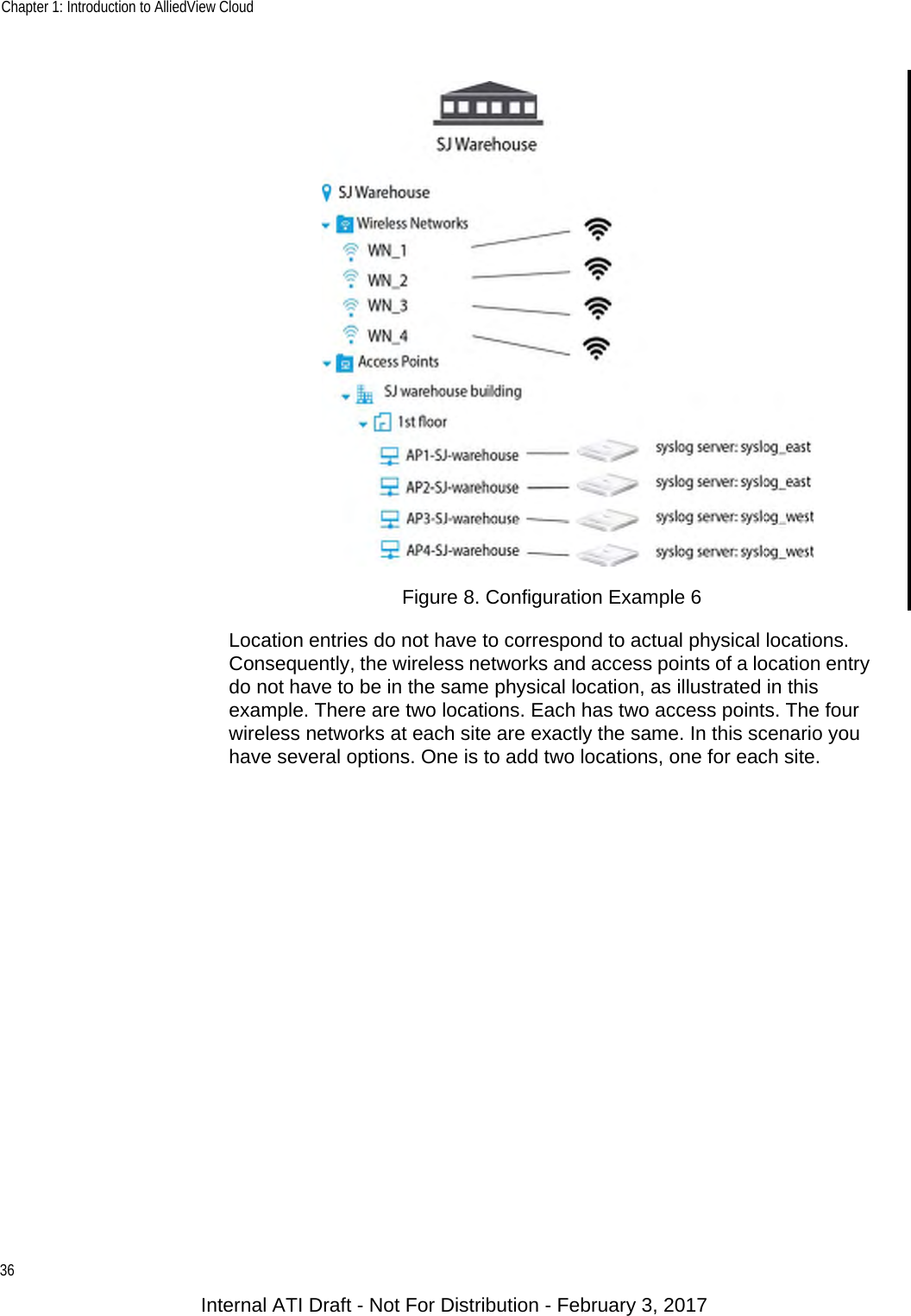 Chapter 1: Introduction to AlliedView Cloud36Figure 8. Configuration Example 6Location entries do not have to correspond to actual physical locations. Consequently, the wireless networks and access points of a location entry do not have to be in the same physical location, as illustrated in this example. There are two locations. Each has two access points. The four wireless networks at each site are exactly the same. In this scenario you have several options. One is to add two locations, one for each site.Internal ATI Draft - Not For Distribution - February 3, 2017