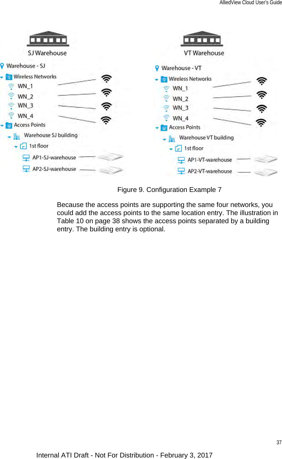 AlliedView Cloud User’s Guide37Figure 9. Configuration Example 7Because the access points are supporting the same four networks, you could add the access points to the same location entry. The illustration in Table 10 on page 38 shows the access points separated by a building entry. The building entry is optional.Internal ATI Draft - Not For Distribution - February 3, 2017