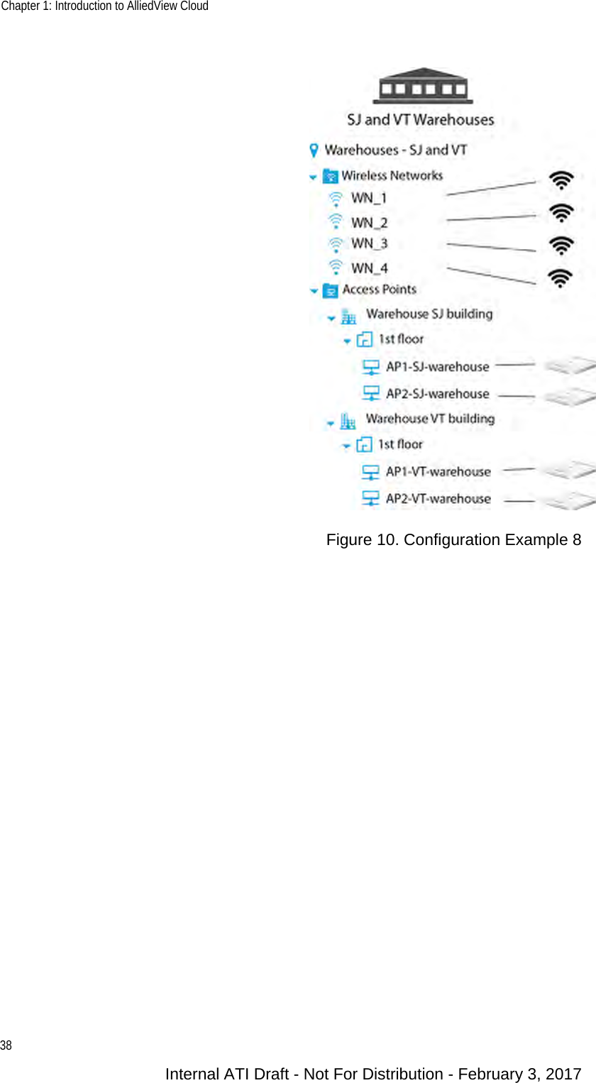 Chapter 1: Introduction to AlliedView Cloud38Figure 10. Configuration Example 8Internal ATI Draft - Not For Distribution - February 3, 2017