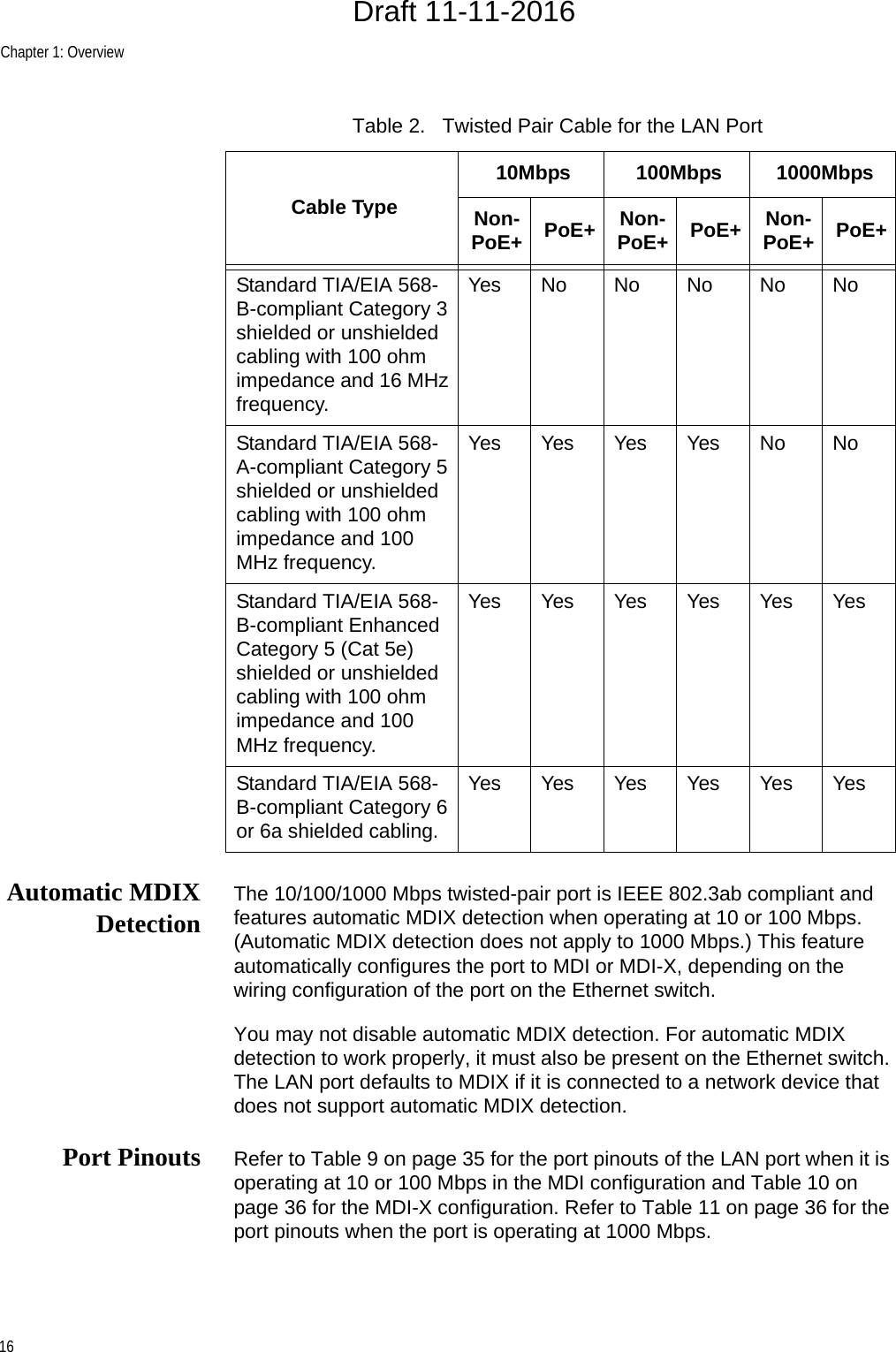 Chapter 1: Overview16Automatic MDIXDetection The 10/100/1000 Mbps twisted-pair port is IEEE 802.3ab compliant and features automatic MDIX detection when operating at 10 or 100 Mbps. (Automatic MDIX detection does not apply to 1000 Mbps.) This feature automatically configures the port to MDI or MDI-X, depending on the wiring configuration of the port on the Ethernet switch.You may not disable automatic MDIX detection. For automatic MDIX detection to work properly, it must also be present on the Ethernet switch. The LAN port defaults to MDIX if it is connected to a network device that does not support automatic MDIX detection.Port Pinouts Refer to Table 9 on page 35 for the port pinouts of the LAN port when it is operating at 10 or 100 Mbps in the MDI configuration and Table 10 on page 36 for the MDI-X configuration. Refer to Table 11 on page 36 for the port pinouts when the port is operating at 1000 Mbps.Table 2.   Twisted Pair Cable for the LAN PortCable Type10Mbps 100Mbps 1000MbpsNon-PoE+ PoE+ Non-PoE+ PoE+ Non-PoE+ PoE+Standard TIA/EIA 568-B-compliant Category 3 shielded or unshielded cabling with 100 ohm impedance and 16 MHz frequency.YesNoNoNoNoNoStandard TIA/EIA 568-A-compliant Category 5 shielded or unshielded cabling with 100 ohm impedance and 100 MHz frequency.Yes Yes Yes Yes No NoStandard TIA/EIA 568-B-compliant Enhanced Category 5 (Cat 5e) shielded or unshielded cabling with 100 ohm impedance and 100 MHz frequency.Yes Yes Yes Yes Yes YesStandard TIA/EIA 568-B-compliant Category 6 or 6a shielded cabling.Yes Yes Yes Yes Yes YesDraft 11-11-2016