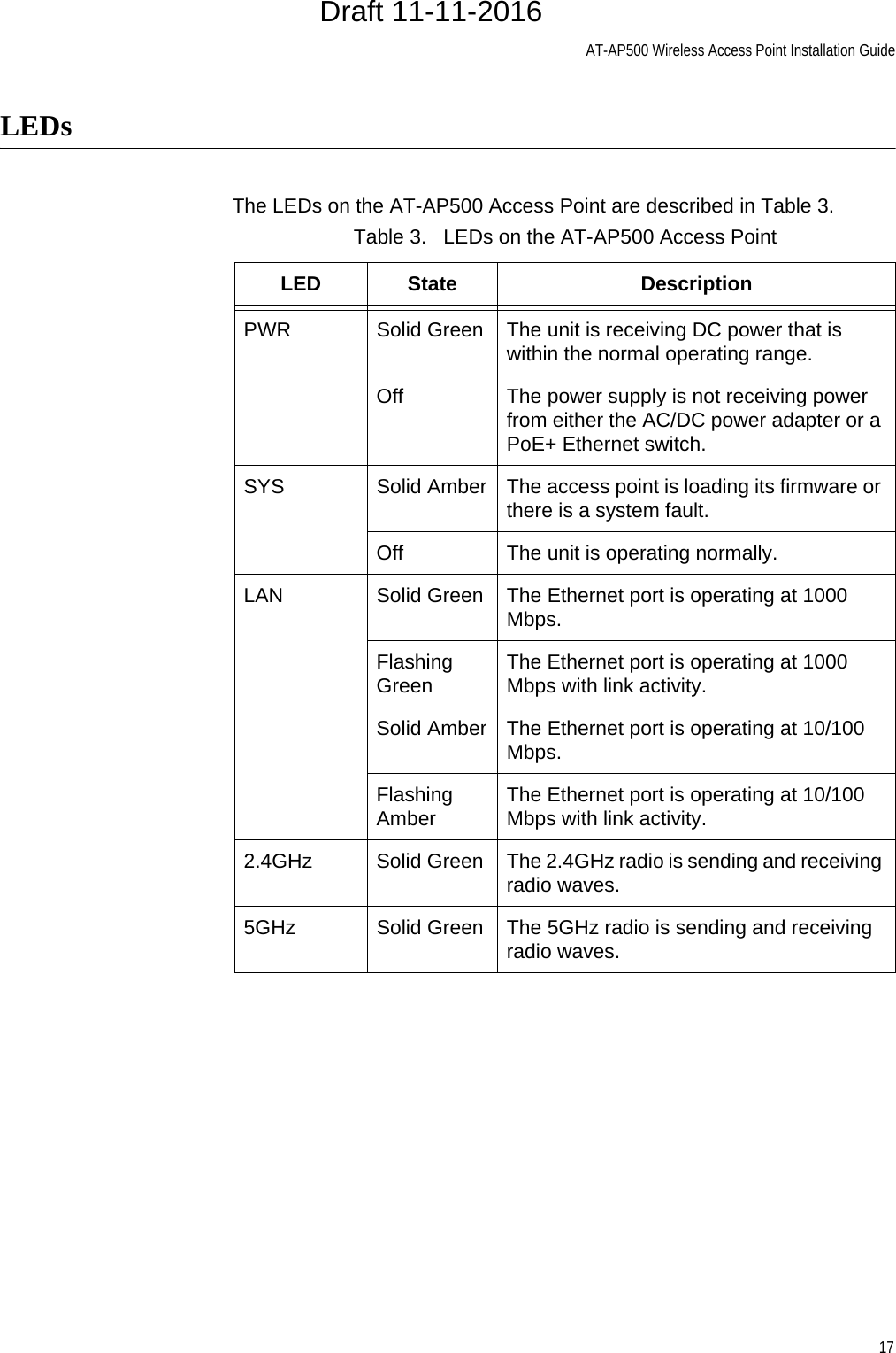 AT-AP500 Wireless Access Point Installation Guide17LEDsThe LEDs on the AT-AP500 Access Point are described in Table 3.Table 3.   LEDs on the AT-AP500 Access PointLED State DescriptionPWR Solid Green The unit is receiving DC power that is within the normal operating range.Off The power supply is not receiving power from either the AC/DC power adapter or a PoE+ Ethernet switch.SYS Solid Amber The access point is loading its firmware or there is a system fault.Off The unit is operating normally.LAN Solid Green The Ethernet port is operating at 1000 Mbps.Flashing Green The Ethernet port is operating at 1000 Mbps with link activity.Solid Amber The Ethernet port is operating at 10/100 Mbps.Flashing Amber The Ethernet port is operating at 10/100 Mbps with link activity.2.4GHz Solid Green The 2.4GHz radio is sending and receiving radio waves.5GHz Solid Green The 5GHz radio is sending and receiving radio waves.Draft 11-11-2016