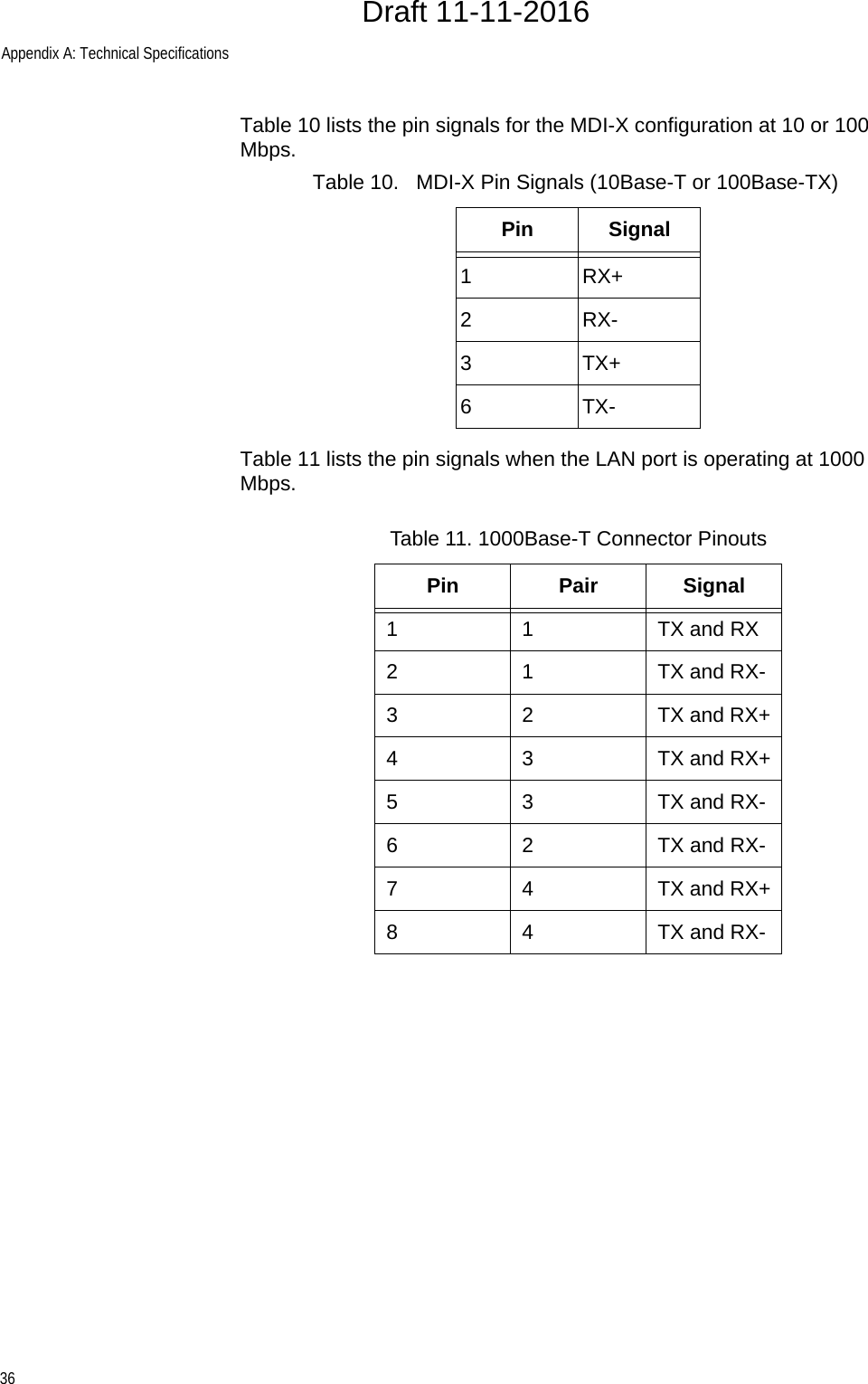 Appendix A: Technical Specifications36Table 10 lists the pin signals for the MDI-X configuration at 10 or 100 Mbps.Table 11 lists the pin signals when the LAN port is operating at 1000 Mbps.Table 10.   MDI-X Pin Signals (10Base-T or 100Base-TX)Pin Signal1RX+2RX-3TX+6TX-Table 11. 1000Base-T Connector PinoutsPin Pair Signal1 1 TX and RX2 1 TX and RX-32TX and RX+43TX and RX+5 3 TX and RX-6 2 TX and RX-74TX and RX+8 4 TX and RX-Draft 11-11-2016