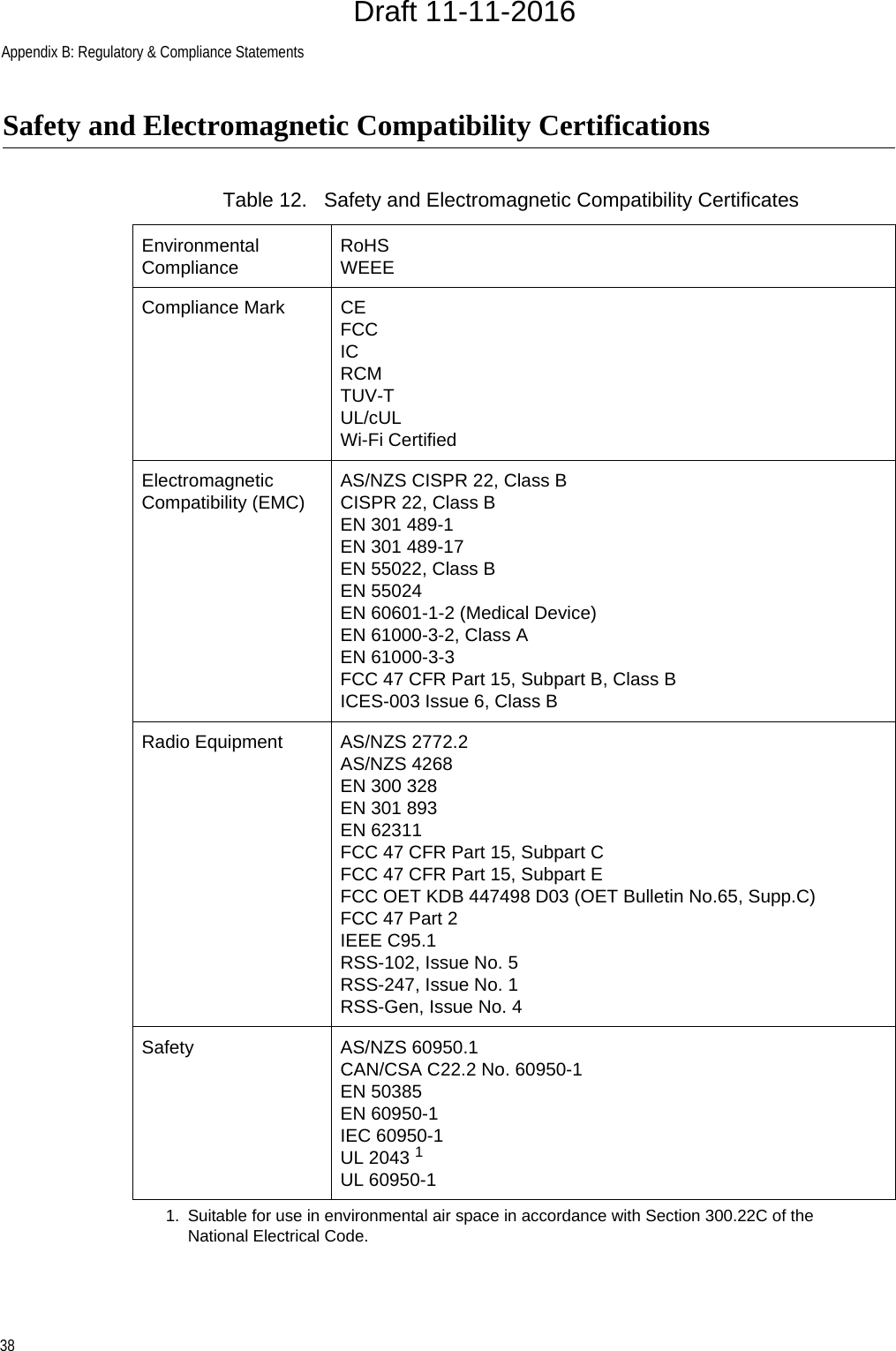 Appendix B: Regulatory &amp; Compliance Statements38Safety and Electromagnetic Compatibility CertificationsTable 12.   Safety and Electromagnetic Compatibility CertificatesEnvironmental Compliance RoHSWEEECompliance Mark CEFCCICRCMTUV-TUL/cULWi-Fi CertifiedElectromagnetic Compatibility (EMC) AS/NZS CISPR 22, Class BCISPR 22, Class BEN 301 489-1EN 301 489-17EN 55022, Class BEN 55024EN 60601-1-2 (Medical Device)EN 61000-3-2, Class AEN 61000-3-3FCC 47 CFR Part 15, Subpart B, Class BICES-003 Issue 6, Class BRadio Equipment AS/NZS 2772.2AS/NZS 4268EN 300 328EN 301 893EN 62311FCC 47 CFR Part 15, Subpart CFCC 47 CFR Part 15, Subpart EFCC OET KDB 447498 D03 (OET Bulletin No.65, Supp.C)FCC 47 Part 2IEEE C95.1RSS-102, Issue No. 5RSS-247, Issue No. 1RSS-Gen, Issue No. 4Safety AS/NZS 60950.1CAN/CSA C22.2 No. 60950-1EN 50385EN 60950-1IEC 60950-1UL 2043 1UL 60950-11. Suitable for use in environmental air space in accordance with Section 300.22C of the National Electrical Code.Draft 11-11-2016