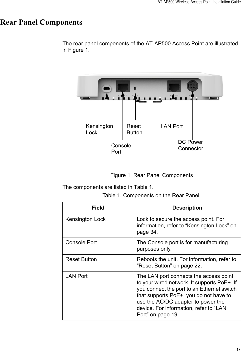 AT-AP500 Wireless Access Point Installation Guide17Rear Panel ComponentsThe rear panel components of the AT-AP500 Access Point are illustrated in Figure 1.Figure 1. Rear Panel ComponentsThe components are listed in Table 1.Table 1. Components on the Rear PanelField DescriptionKensington Lock Lock to secure the access point. For information, refer to “Kensington Lock” on page 34.Console Port The Console port is for manufacturing purposes only.Reset Button Reboots the unit. For information, refer to “Reset Button” on page 22.LAN Port The LAN port connects the access point to your wired network. It supports PoE+. If you connect the port to an Ethernet switch that supports PoE+, you do not have to use the AC/DC adapter to power the device. For information, refer to “LAN Port” on page 19.Reset ButtonConsole PortKensington LockDC Power ConnectorLAN Port Review Draft 2-1-16