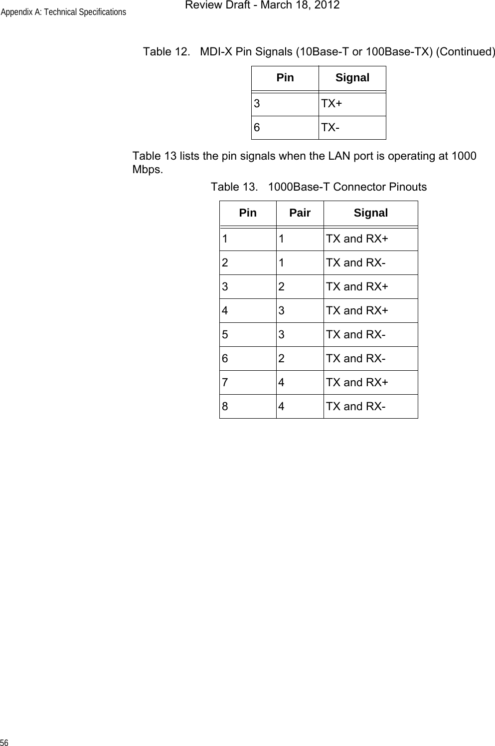 Appendix A: Technical Specifications56Table 13 lists the pin signals when the LAN port is operating at 1000 Mbps.3TX+6TX-Table 13.   1000Base-T Connector PinoutsPin Pair Signal1 1 TX and RX+2 1 TX and RX-3 2 TX and RX+4 3 TX and RX+5 3 TX and RX-6 2 TX and RX-7 4 TX and RX+8 4 TX and RX-Table 12.   MDI-X Pin Signals (10Base-T or 100Base-TX) (Continued)Pin SignalReview Draft - March 18, 2012