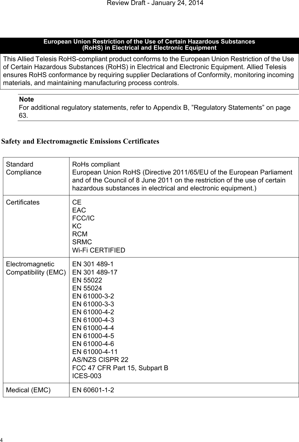 4NoteFor additional regulatory statements, refer to Appendix B, ”Regulatory Statements” on page 63.Safety and Electromagnetic Emissions CertificatesEuropean Union Restriction of the Use of Certain Hazardous Substances(RoHS) in Electrical and Electronic EquipmentThis Allied Telesis RoHS-compliant product conforms to the European Union Restriction of the Use of Certain Hazardous Substances (RoHS) in Electrical and Electronic Equipment. Allied Telesis ensures RoHS conformance by requiring supplier Declarations of Conformity, monitoring incoming materials, and maintaining manufacturing process controls.Standard ComplianceRoHs compliantEuropean Union RoHS (Directive 2011/65/EU of the European Parliament and of the Council of 8 June 2011 on the restriction of the use of certain hazardous substances in electrical and electronic equipment.)Certificates CEEACFCC/ICKCRCMSRMCWi-Fi CERTIFIEDElectromagnetic Compatibility (EMC)EN 301 489-1EN 301 489-17EN 55022EN 55024EN 61000-3-2EN 61000-3-3EN 61000-4-2EN 61000-4-3EN 61000-4-4EN 61000-4-5EN 61000-4-6EN 61000-4-11AS/NZS CISPR 22FCC 47 CFR Part 15, Subpart BICES-003Medical (EMC) EN 60601-1-2Review Draft - January 24, 2014