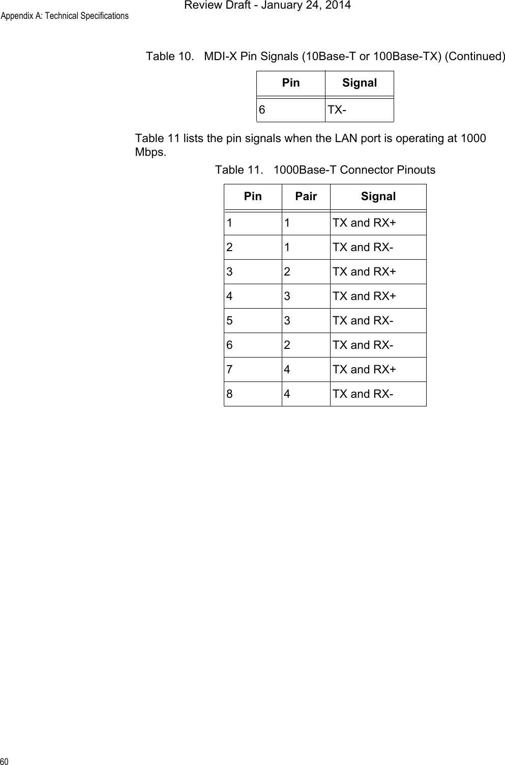Appendix A: Technical Specifications60Table 11 lists the pin signals when the LAN port is operating at 1000 Mbps.6TX-Table 11.   1000Base-T Connector PinoutsPin Pair Signal1 1 TX and RX+2 1 TX and RX-3 2 TX and RX+4 3 TX and RX+5 3 TX and RX-6 2 TX and RX-7 4 TX and RX+8 4 TX and RX-Table 10.   MDI-X Pin Signals (10Base-T or 100Base-TX) (Continued)Pin SignalReview Draft - January 24, 2014