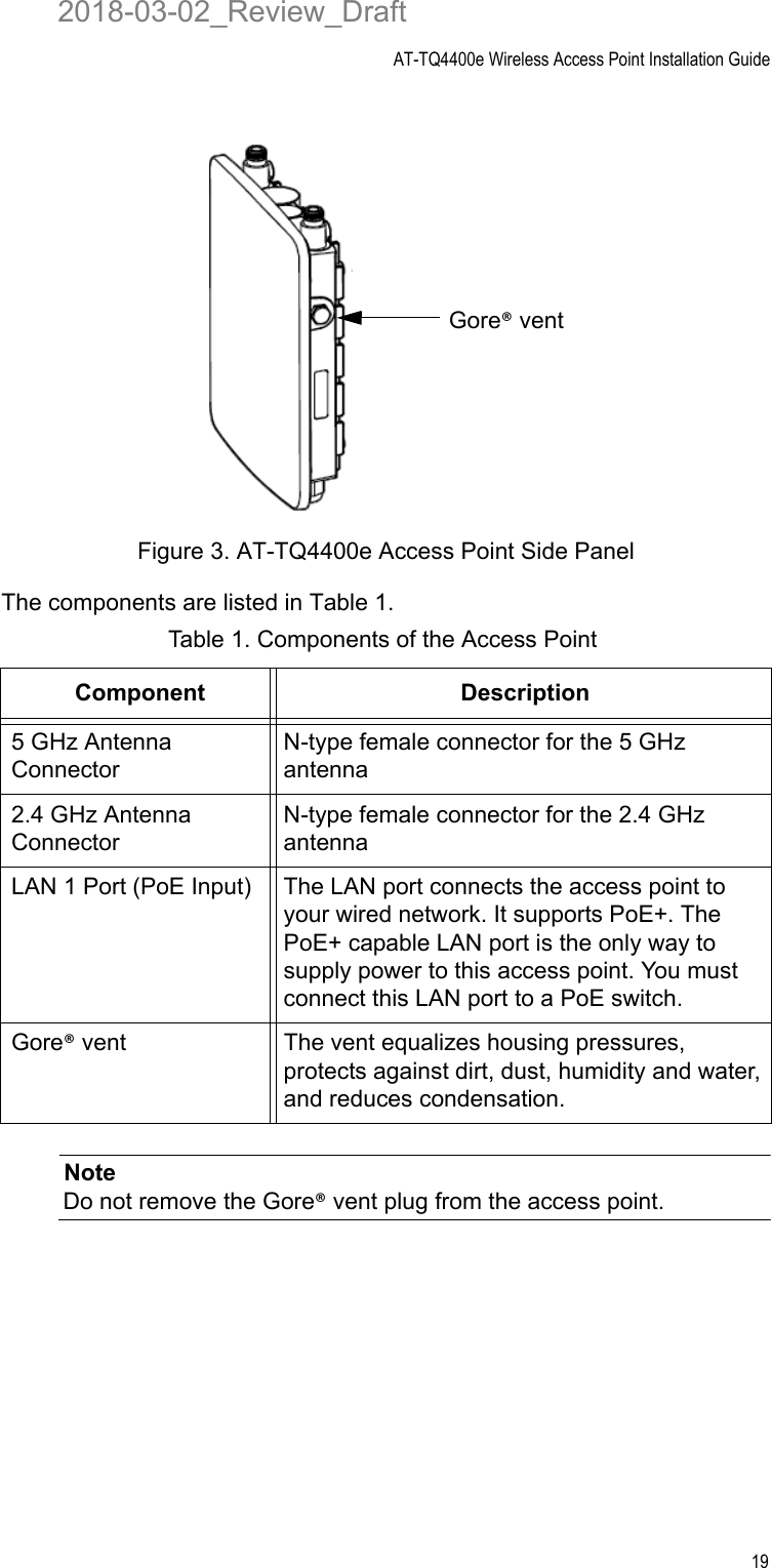 AT-TQ4400e Wireless Access Point Installation Guide19Figure 3. AT-TQ4400e Access Point Side PanelThe components are listed in Table 1.NoteDo not remove the Gore® vent plug from the access point.Table 1. Components of the Access PointComponent Description5 GHz Antenna ConnectorN-type female connector for the 5 GHz antenna2.4 GHz Antenna ConnectorN-type female connector for the 2.4 GHz antennaLAN 1 Port (PoE Input) The LAN port connects the access point to your wired network. It supports PoE+. The PoE+ capable LAN port is the only way to supply power to this access point. You must connect this LAN port to a PoE switch.Gore® vent The vent equalizes housing pressures, protects against dirt, dust, humidity and water, and reduces condensation.Gore® vent2018-03-02_Review_Draft