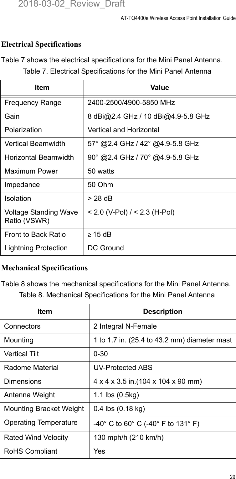 AT-TQ4400e Wireless Access Point Installation Guide29Electrical SpecificationsTable 7 shows the electrical specifications for the Mini Panel Antenna.Mechanical SpecificationsTable 8 shows the mechanical specifications for the Mini Panel Antenna.Table 7. Electrical Specifications for the Mini Panel AntennaItem ValueFrequency Range 2400-2500/4900-5850 MHzGain 8 dBi@2.4 GHz / 10 dBi@4.9-5.8 GHzPolarization Vertical and HorizontalVertical Beamwidth 57° @2.4 GHz / 42° @4.9-5.8 GHzHorizontal Beamwidth 90° @2.4 GHz / 70° @4.9-5.8 GHzMaximum Power 50 wattsImpedance 50 OhmIsolation &gt; 28 dBVoltage Standing Wave Ratio (VSWR)&lt; 2.0 (V-Pol) / &lt; 2.3 (H-Pol)Front to Back Ratio ≥15 dBLightning Protection DC GroundTable 8. Mechanical Specifications for the Mini Panel AntennaItem DescriptionConnectors 2 Integral N-FemaleMounting 1 to 1.7 in. (25.4 to 43.2 mm) diameter mastVertical Tilt 0-30Radome Material UV-Protected ABSDimensions 4 x 4 x 3.5 in.(104 x 104 x 90 mm)Antenna Weight 1.1 lbs (0.5kg)Mounting Bracket Weight 0.4 lbs (0.18 kg)Operating Temperature -40° C to 60° C (-40° F to 131° F)Rated Wind Velocity 130 mph/h (210 km/h)RoHS Compliant Yes2018-03-02_Review_Draft