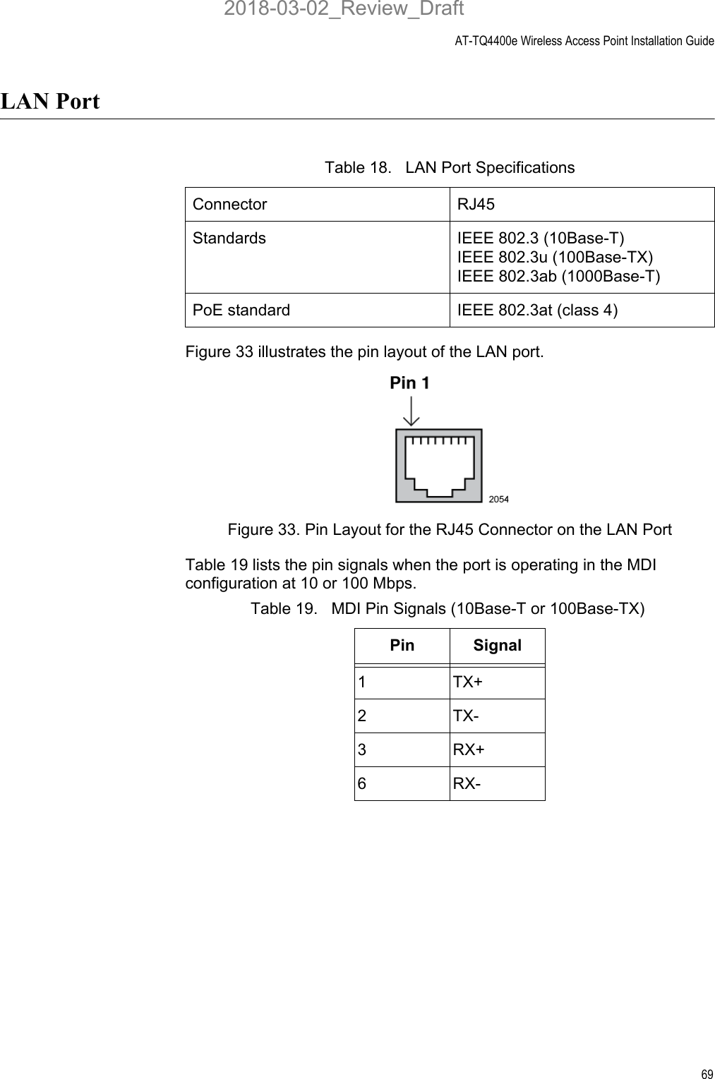 AT-TQ4400e Wireless Access Point Installation Guide69LAN PortFigure 33 illustrates the pin layout of the LAN port.Figure 33. Pin Layout for the RJ45 Connector on the LAN PortTable 19 lists the pin signals when the port is operating in the MDI configuration at 10 or 100 Mbps.Table 18.   LAN Port SpecificationsConnector RJ45Standards IEEE 802.3 (10Base-T)IEEE 802.3u (100Base-TX)IEEE 802.3ab (1000Base-T)PoE standard IEEE 802.3at (class 4)Table 19.   MDI Pin Signals (10Base-T or 100Base-TX)Pin Signal1TX+2TX-3RX+6RX-2018-03-02_Review_Draft