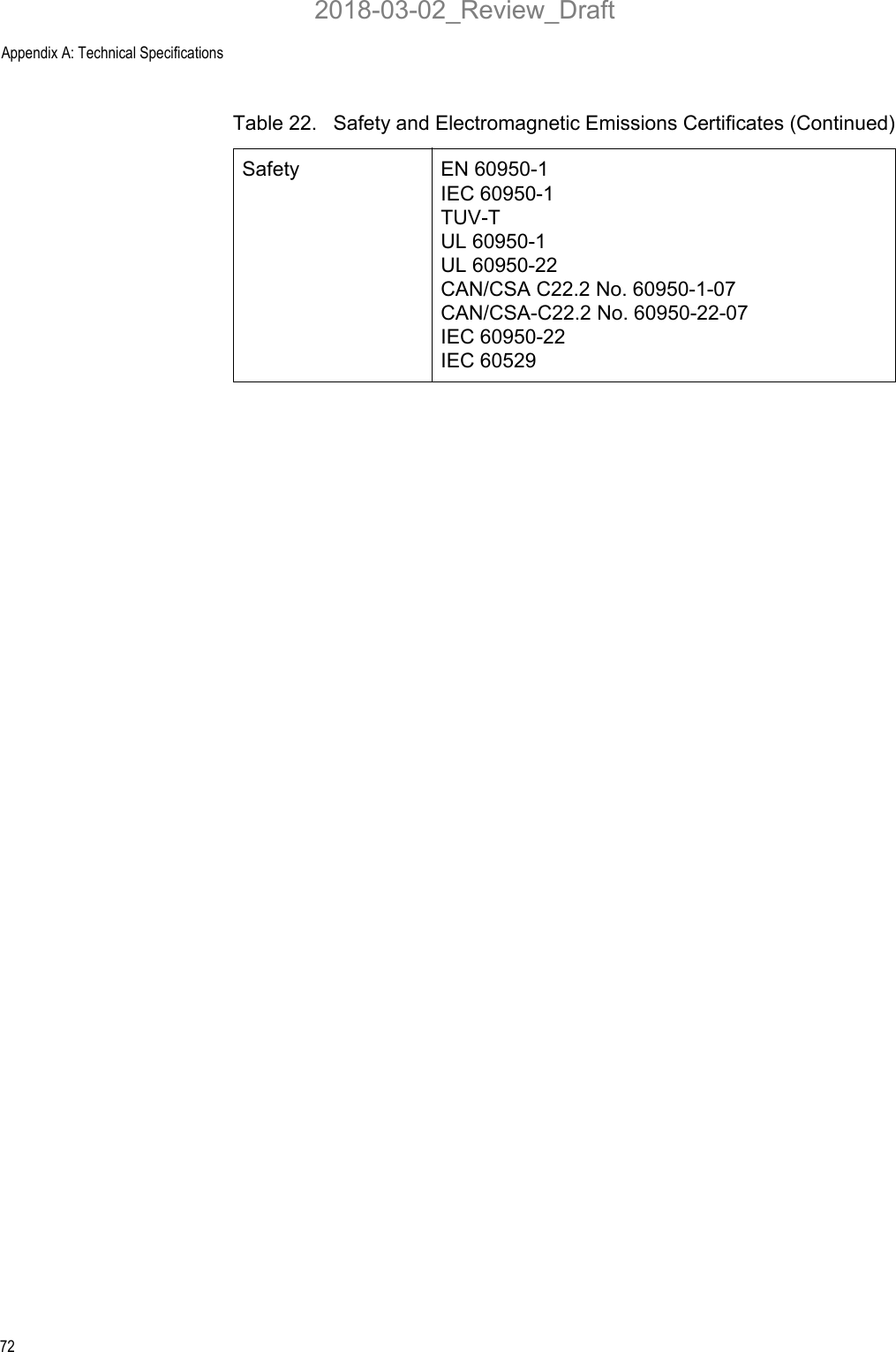 Appendix A: Technical Specifications72Safety EN 60950-1IEC 60950-1TUV-TUL 60950-1UL 60950-22CAN/CSA C22.2 No. 60950-1-07CAN/CSA-C22.2 No. 60950-22-07IEC 60950-22IEC 60529Table 22.   Safety and Electromagnetic Emissions Certificates (Continued)2018-03-02_Review_Draft