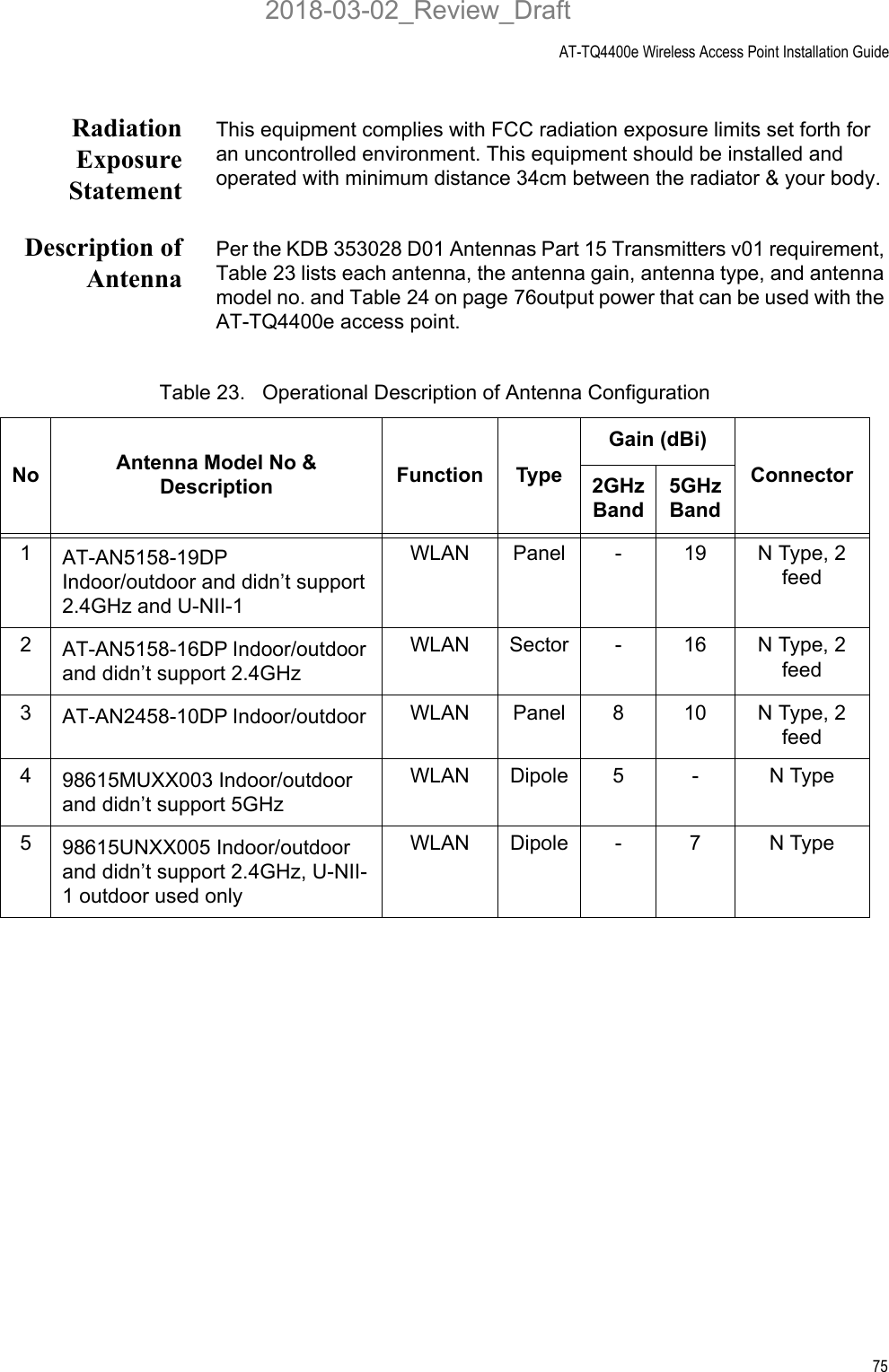 AT-TQ4400e Wireless Access Point Installation Guide75RadiationExposureStatementThis equipment complies with FCC radiation exposure limits set forth for an uncontrolled environment. This equipment should be installed and operated with minimum distance 34cm between the radiator &amp; your body.Description ofAntennaPer the KDB 353028 D01 Antennas Part 15 Transmitters v01 requirement, Table 23 lists each antenna, the antenna gain, antenna type, and antenna model no. and Table 24 on page 76output power that can be used with the AT-TQ4400e access point.Table 23.   Operational Description of Antenna ConfigurationNo Antenna Model No &amp; Description Function TypeGain (dBi)Connector2GHz Band5GHz Band1AT-AN5158-19DPIndoor/outdoor and didn’t support 2.4GHz and U-NII-1WLAN Panel - 19 N Type, 2 feed2AT-AN5158-16DP Indoor/outdoor and didn’t support 2.4GHzWLAN Sector - 16 N Type, 2 feed3AT-AN2458-10DP Indoor/outdoor  WLAN Panel 8 10 N Type, 2 feed498615MUXX003 Indoor/outdoor and didn’t support 5GHzWLAN Dipole 5 - N Type598615UNXX005 Indoor/outdoor and didn’t support 2.4GHz, U-NII-1 outdoor used onlyWLAN Dipole - 7 N Type2018-03-02_Review_Draft