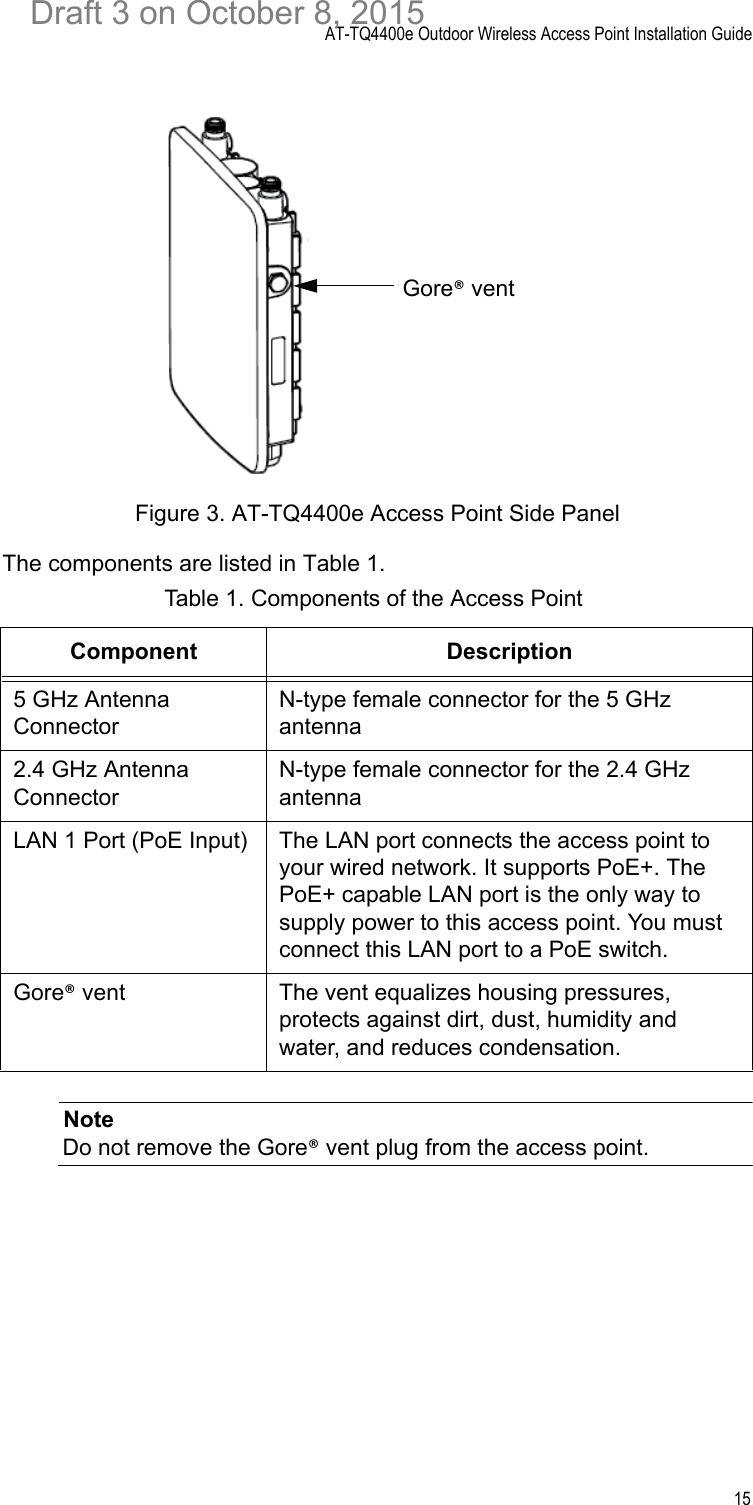 AT-TQ4400e Outdoor Wireless Access Point Installation Guide15Figure 3. AT-TQ4400e Access Point Side PanelThe components are listed in Table 1.NoteDo not remove the Gore® vent plug from the access point.Table 1. Components of the Access PointComponent Description5 GHz Antenna ConnectorN-type female connector for the 5 GHz antenna2.4 GHz Antenna ConnectorN-type female connector for the 2.4 GHz antennaLAN 1 Port (PoE Input) The LAN port connects the access point to your wired network. It supports PoE+. The PoE+ capable LAN port is the only way to supply power to this access point. You must connect this LAN port to a PoE switch.Gore® vent The vent equalizes housing pressures, protects against dirt, dust, humidity and water, and reduces condensation.Gore® ventDraft 3 on October 8, 2015