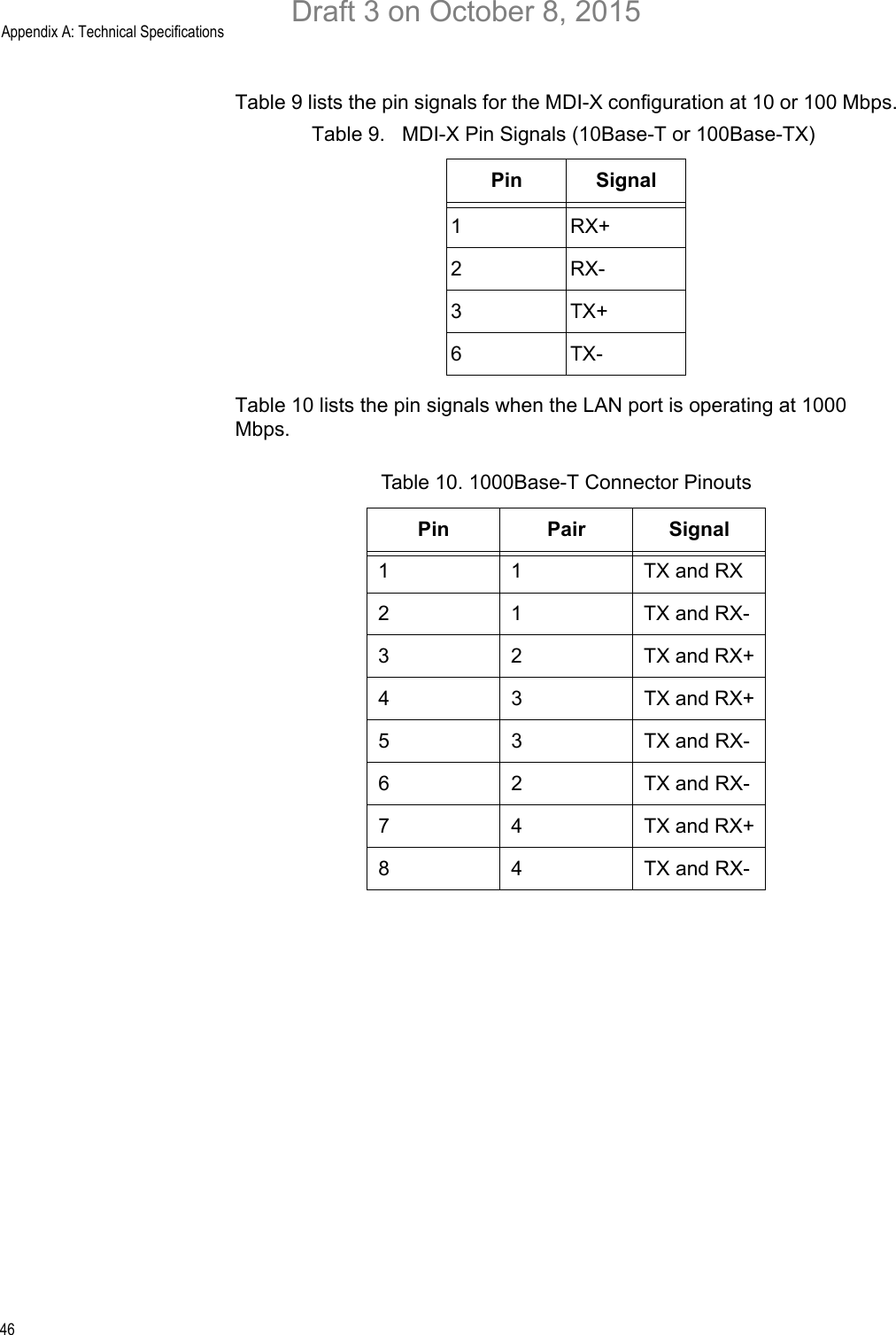 Appendix A: Technical Specifications46Table 9 lists the pin signals for the MDI-X configuration at 10 or 100 Mbps.Table 10 lists the pin signals when the LAN port is operating at 1000 Mbps.Table 9.   MDI-X Pin Signals (10Base-T or 100Base-TX)Pin Signal1RX+2RX-3TX+6TX-Table 10. 1000Base-T Connector PinoutsPin Pair Signal1 1 TX and RX2 1 TX and RX-32TX and RX+43TX and RX+5 3 TX and RX-6 2 TX and RX-74TX and RX+8 4 TX and RX-Draft 3 on October 8, 2015