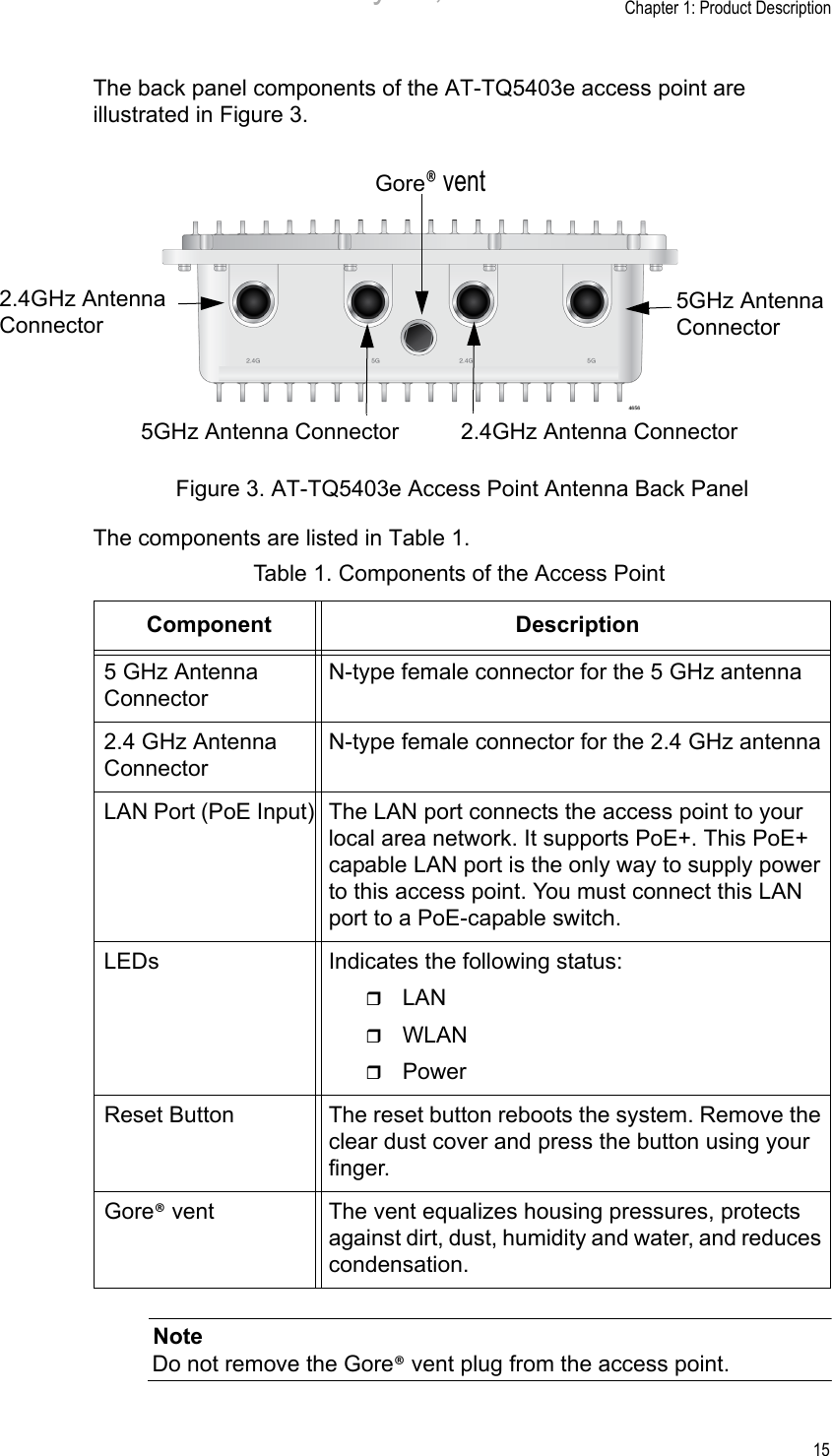 Chapter 1: Product Description15The back panel components of the AT-TQ5403e access point are illustrated in Figure 3.Figure 3. AT-TQ5403e Access Point Antenna Back PanelThe components are listed in Table 1.NoteDo not remove the Gore® vent plug from the access point.5GHz Antenna Connector 2.4GHz Antenna ConnectorGore® vent2.4GHz AntennaConnector5GHz AntennaConnectorTable 1. Components of the Access PointComponent Description5 GHz Antenna ConnectorN-type female connector for the 5 GHz antenna2.4 GHz Antenna ConnectorN-type female connector for the 2.4 GHz antennaLAN Port (PoE Input) The LAN port connects the access point to your local area network. It supports PoE+. This PoE+ capable LAN port is the only way to supply power to this access point. You must connect this LAN port to a PoE-capable switch.LEDs Indicates the following status:LANWLANPowerReset Button The reset button reboots the system. Remove the clear dust cover and press the button using your finger.Gore® vent The vent equalizes housing pressures, protects against dirt, dust, humidity and water, and reduces condensation.Draft 5 on February 14, 2019