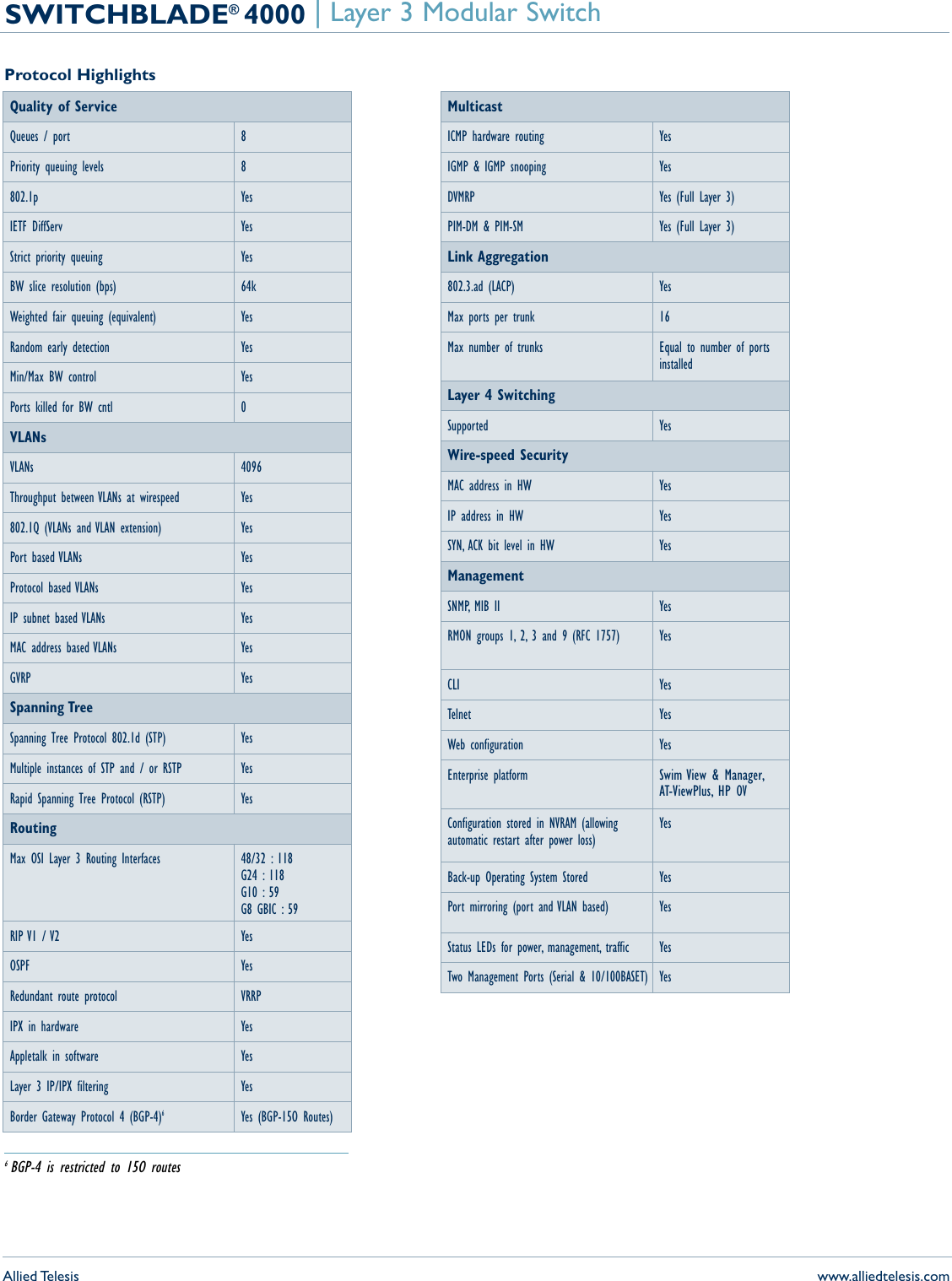 Allied Telesis At Sb4004 Users Manual Switchblade Datasheet Revy.qxp