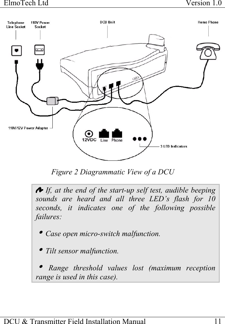 ElmoTech Ltd  Version 1.0                                                                           DCU &amp; Transmitter Field Installation Manual    11  Figure 2 Diagrammatic View of a DCU  If, at the end of the start-up self test, audible beeping sounds are heard and all three LED’s flash for 10 seconds, it indicates one of the following possible failures: i Case open micro-switch malfunction. i Tilt sensor malfunction. i Range threshold values lost (maximum reception    range is used in this case).  