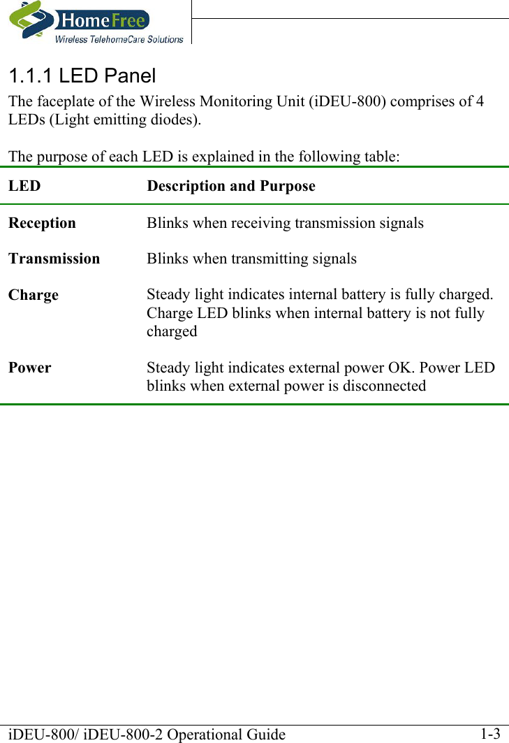    iDEU-800/ iDEU-800-2 Operational Guide    1-31.1.1 LED Panel The faceplate of the Wireless Monitoring Unit (iDEU-800) comprises of 4 LEDs (Light emitting diodes).  The purpose of each LED is explained in the following table: LED  Description and Purpose Reception  Blinks when receiving transmission signals  Transmission  Blinks when transmitting signals Charge  Steady light indicates internal battery is fully charged. Charge LED blinks when internal battery is not fully charged Power  Steady light indicates external power OK. Power LED blinks when external power is disconnected  