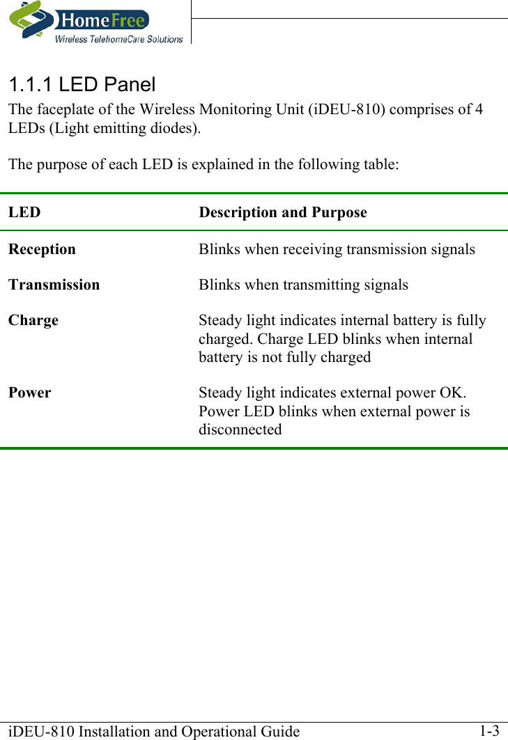   iDEU-810 Installation and Operational Guide    1-31.1.1 LED Panel The faceplate of the Wireless Monitoring Unit (iDEU-810) comprises of 4 LEDs (Light emitting diodes).  The purpose of each LED is explained in the following table:  LED  Description and Purpose Reception  Blinks when receiving transmission signals  Transmission  Blinks when transmitting signals Charge  Steady light indicates internal battery is fully charged. Charge LED blinks when internal battery is not fully charged Power  Steady light indicates external power OK. Power LED blinks when external power is disconnected  