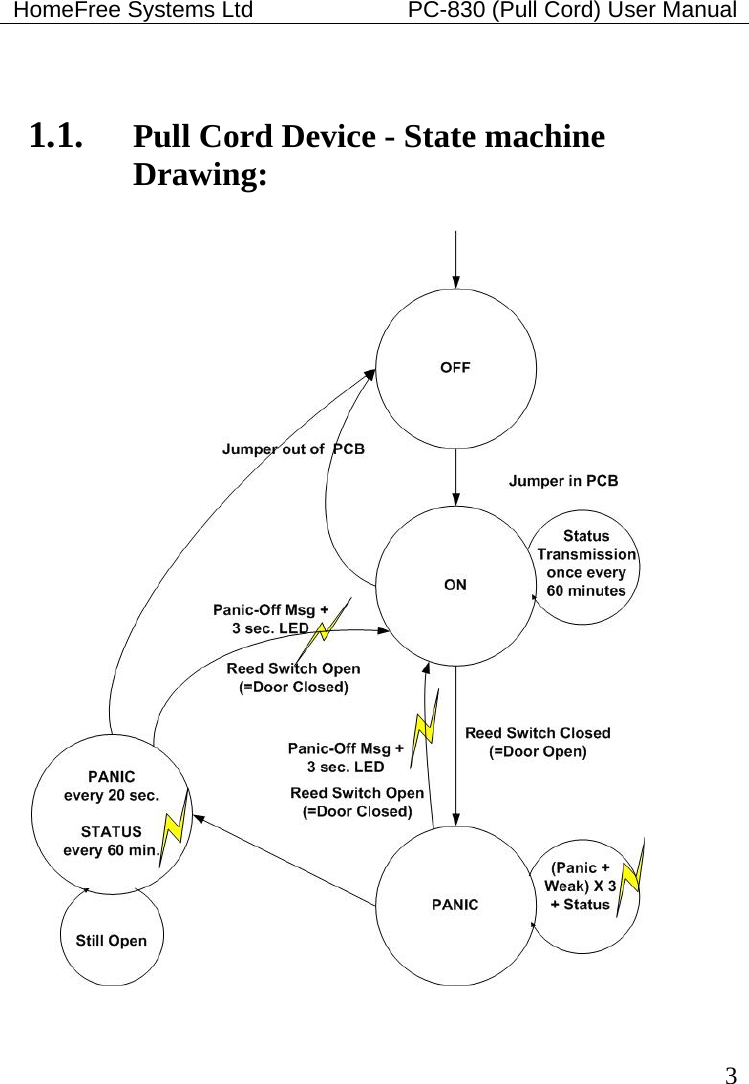 HomeFree Systems Ltd    PC-830 (Pull Cord) User Manual   3  1.1. Pull Cord Device - State machine Drawing:   