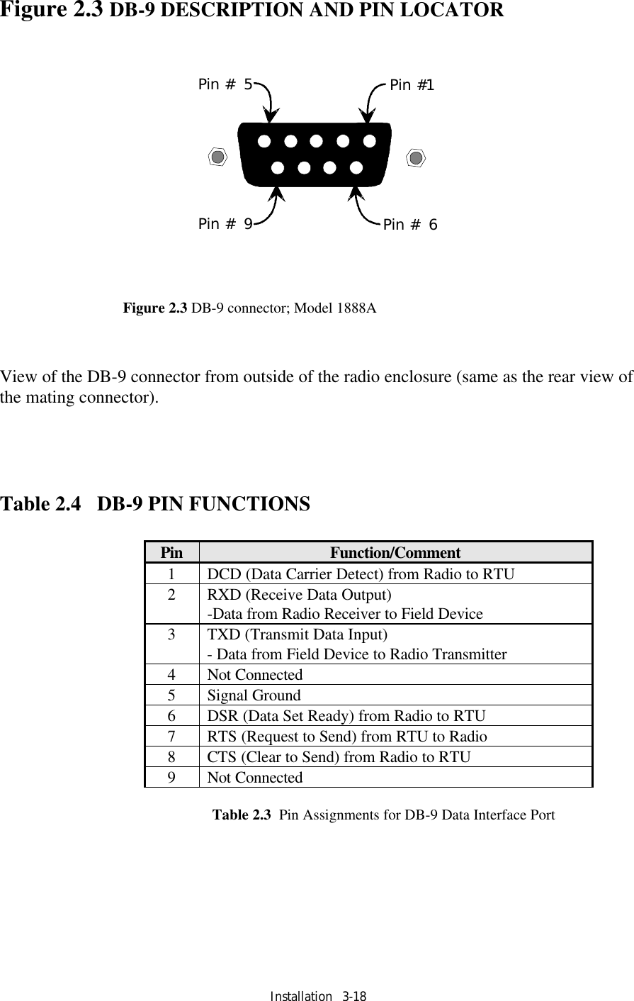 Installation   3-18 Figure 2.3 DB-9 DESCRIPTION AND PIN LOCATOR   Pin#1Pin#6Pin#9Pin#5   View of the DB-9 connector from outside of the radio enclosure (same as the rear view of the mating connector).       Table 2.4   DB-9 PIN FUNCTIONS   Pin Function/Comment 1 DCD (Data Carrier Detect) from Radio to RTU 2 RXD (Receive Data Output) -Data from Radio Receiver to Field Device 3 TXD (Transmit Data Input)  - Data from Field Device to Radio Transmitter 4 Not Connected 5 Signal Ground 6 DSR (Data Set Ready) from Radio to RTU 7 RTS (Request to Send) from RTU to Radio 8  CTS (Clear to Send) from Radio to RTU 9 Not Connected  Table 2.3  Pin Assignments for DB-9 Data Interface Port   Figure 2.3 DB-9 connector; Model 1888A 