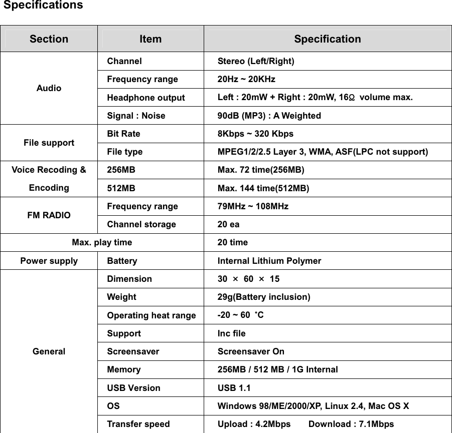 SpecificationsSection Item Specification  Channel  Stereo (Left/Right)   Frequency range  20Hz ~ 20KHz  Headphone output  Left : 20mW + Right : 20mW, 16˟ volume max. Audio   Signal : Noise  90dB (MP3) : A Weighted   Bit Rate  8Kbps ~ 320 Kbps File support   File type  MPEG1/2/2.5 Layer 3, WMA, ASF(LPC not support)   256MB  Max. 72 time(256MB) Voice Recoding &amp; Encoding   512MB    Max. 144 time(512MB)  Frequency range    79MHz ~ 108MHz FM RADIO  Channel storage    20 ea Max. play time      20 time Power supply   Battery    Internal Lithium Polymer  Dimension     30 Ý 60 Ý 15  Weight     29g(Battery inclusion)   Operating heat range   -20 ~ 60 ȋC Support    Inc file  Screensaver    Screensaver On   Memory      256MB / 512 MB / 1G Internal  USB Version    USB 1.1   OS      Windows 98/ME/2000/XP, Linux 2.4, Mac OS X General Transfer speed    Upload : 4.2Mbps    Download : 7.1Mbps 