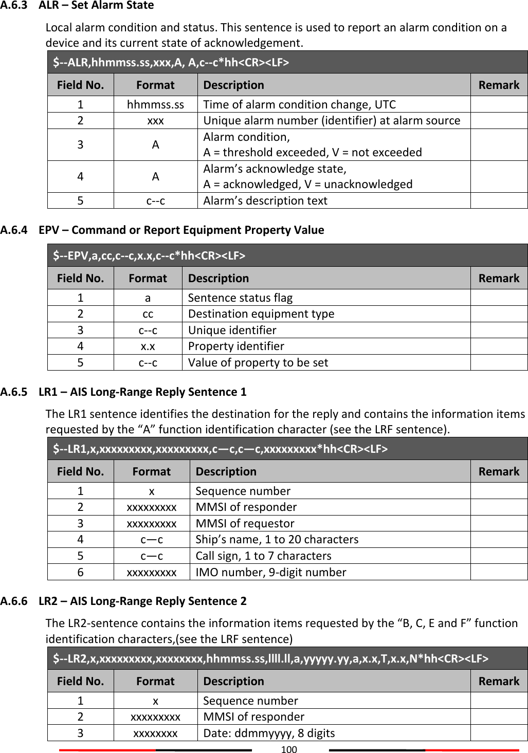 100  A.6.3 ALR – Set Alarm State Local alarm condition and status. This sentence is used to report an alarm condition on a device and its current state of acknowledgement. $--ALR,hhmmss.ss,xxx,A, A,c--c*hh&lt;CR&gt;&lt;LF&gt; Field No. Format Description Remark 1 hhmmss.ss Time of alarm condition change, UTC  2 xxx Unique alarm number (identifier) at alarm source  3 A Alarm condition, A = threshold exceeded, V = not exceeded  4 A Alarm’s acknowledge state,  A = acknowledged, V = unacknowledged  5 c--c Alarm’s description text  A.6.4 EPV – Command or Report Equipment Property Value $--EPV,a,cc,c--c,x.x,c--c*hh&lt;CR&gt;&lt;LF&gt; Field No. Format Description Remark 1 a Sentence status flag  2 cc Destination equipment type  3 c--c Unique identifier  4 x.x Property identifier  5 c--c Value of property to be set  A.6.5 LR1 – AIS Long-Range Reply Sentence 1 The LR1 sentence identifies the destination for the reply and contains the information items requested by the “A” function identification character (see the LRF sentence). $--LR1,x,xxxxxxxxx,xxxxxxxxx,c—c,c—c,xxxxxxxxx*hh&lt;CR&gt;&lt;LF&gt; Field No. Format Description Remark 1 x Sequence number  2 xxxxxxxxx MMSI of responder  3 xxxxxxxxx MMSI of requestor  4 c—c Ship’s name, 1 to 20 characters  5 c—c Call sign, 1 to 7 characters  6 xxxxxxxxx IMO number, 9-digit number  A.6.6 LR2 – AIS Long-Range Reply Sentence 2 The LR2-sentence contains the information items requested by the “B, C, E and F” function identification characters,(see the LRF sentence) $--LR2,x,xxxxxxxxx,xxxxxxxx,hhmmss.ss,llll.ll,a,yyyyy.yy,a,x.x,T,x.x,N*hh&lt;CR&gt;&lt;LF&gt; Field No. Format Description Remark 1 x Sequence number  2 xxxxxxxxx MMSI of responder  3 xxxxxxxx Date: ddmmyyyy, 8 digits  