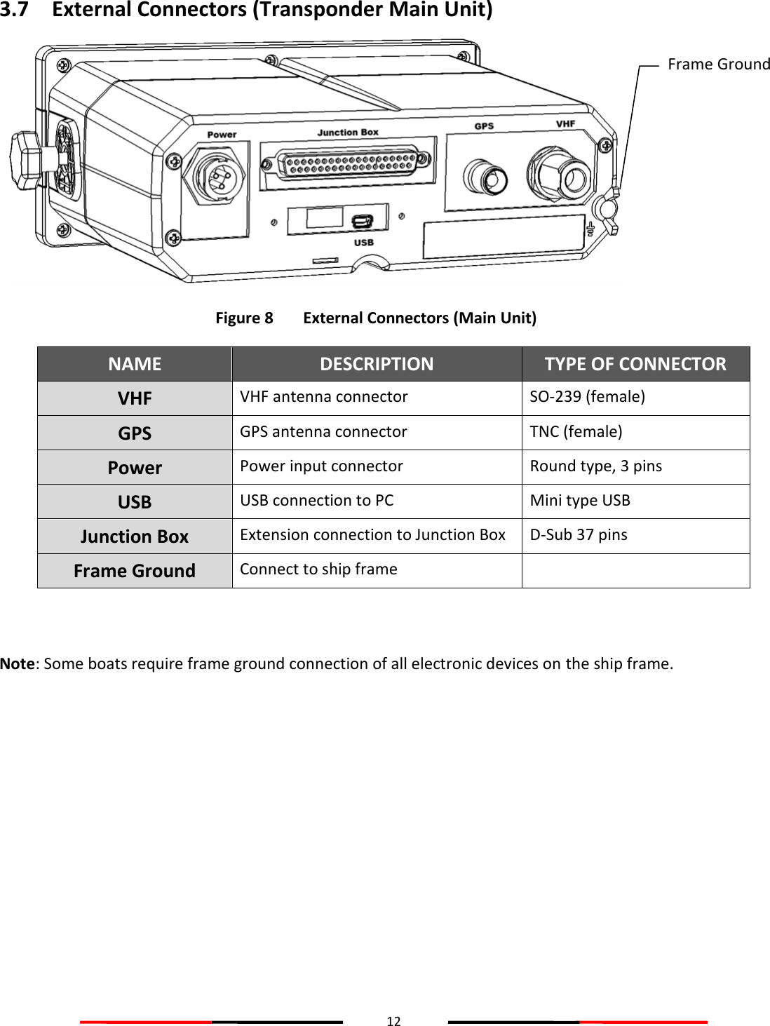 12  3.7 External Connectors (Transponder Main Unit)   Figure 8   External Connectors (Main Unit) NAME DESCRIPTION TYPE OF CONNECTOR VHF VHF antenna connector SO-239 (female) GPS GPS antenna connector TNC (female) Power Power input connector Round type, 3 pins USB USB connection to PC Mini type USB Junction Box Extension connection to Junction Box D-Sub 37 pins Frame Ground Connect to ship frame     Note: Some boats require frame ground connection of all electronic devices on the ship frame.   Frame Ground 