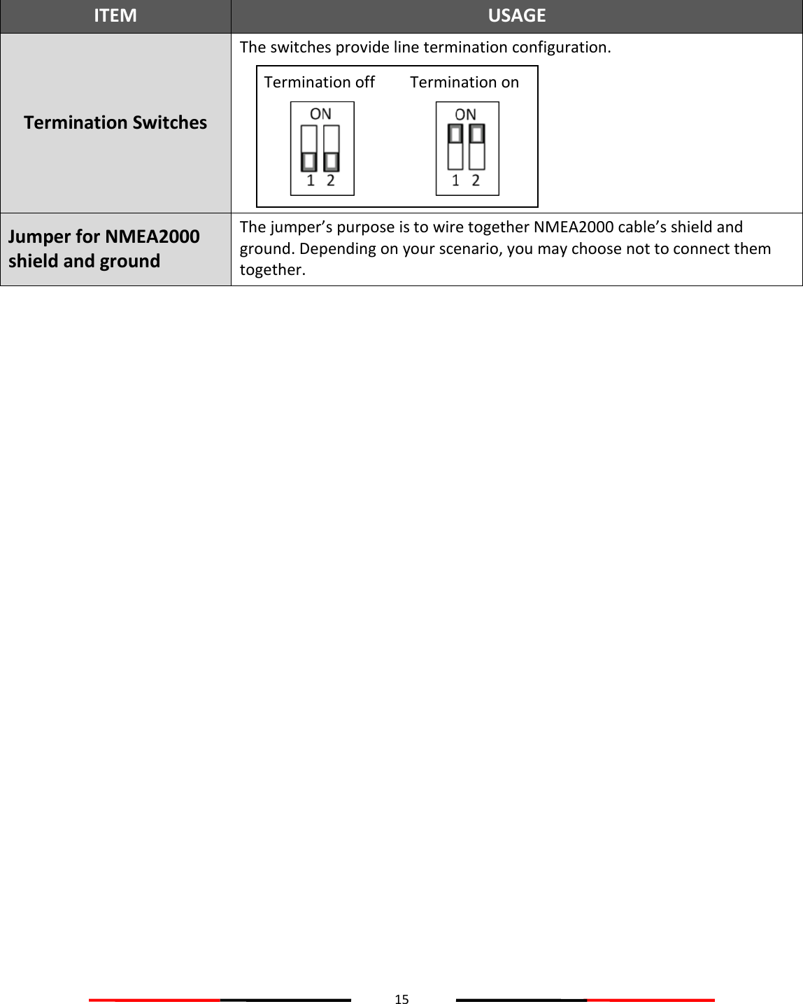 15   ITEM USAGE Termination Switches The switches provide line termination configuration.   Jumper for NMEA2000 shield and ground The jumper’s purpose is to wire together NMEA2000 cable’s shield and ground. Depending on your scenario, you may choose not to connect them together.    Termination off Termination on 