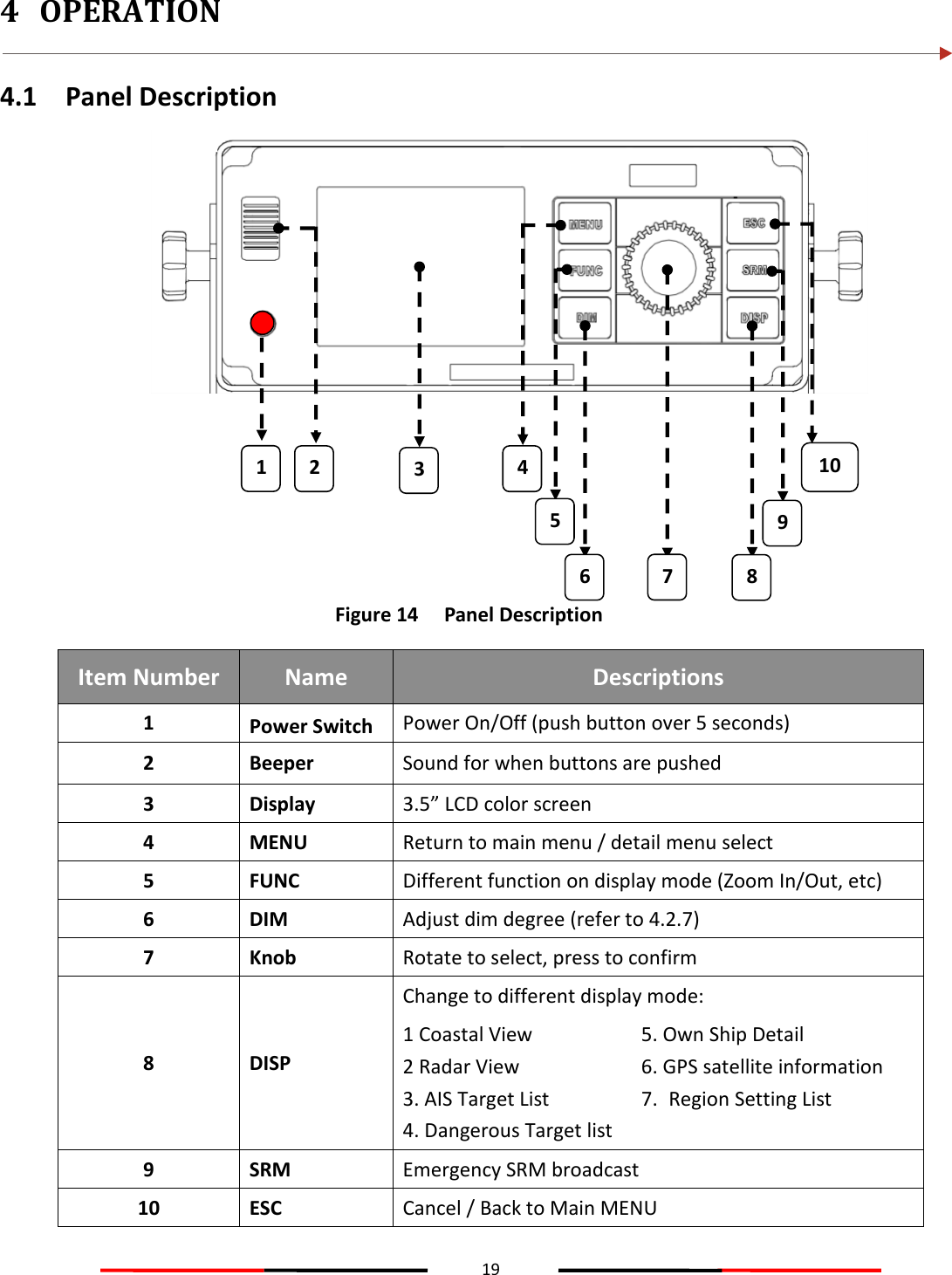 19  4 OPERATION  4.1 Panel Description  Figure 14   Panel Description Item Number Name Descriptions 1 Power Switch Power On/Off (push button over 5 seconds) 2 Beeper Sound for when buttons are pushed 3 Display 3.5” LCD color screen 4 MENU Return to main menu / detail menu select 5 FUNC Different function on display mode (Zoom In/Out, etc) 6 DIM Adjust dim degree (refer to 4.2.7) 7 Knob Rotate to select, press to confirm 8 DISP Change to different display mode: 1 Coastal View 2 Radar View 3. AIS Target List 4. Dangerous Target list 5. Own Ship Detail  6. GPS satellite information  7. Region Setting List  9 SRM Emergency SRM broadcast 10 ESC Cancel / Back to Main MENU 1 4 3 2 5 6 8 9 10 7 